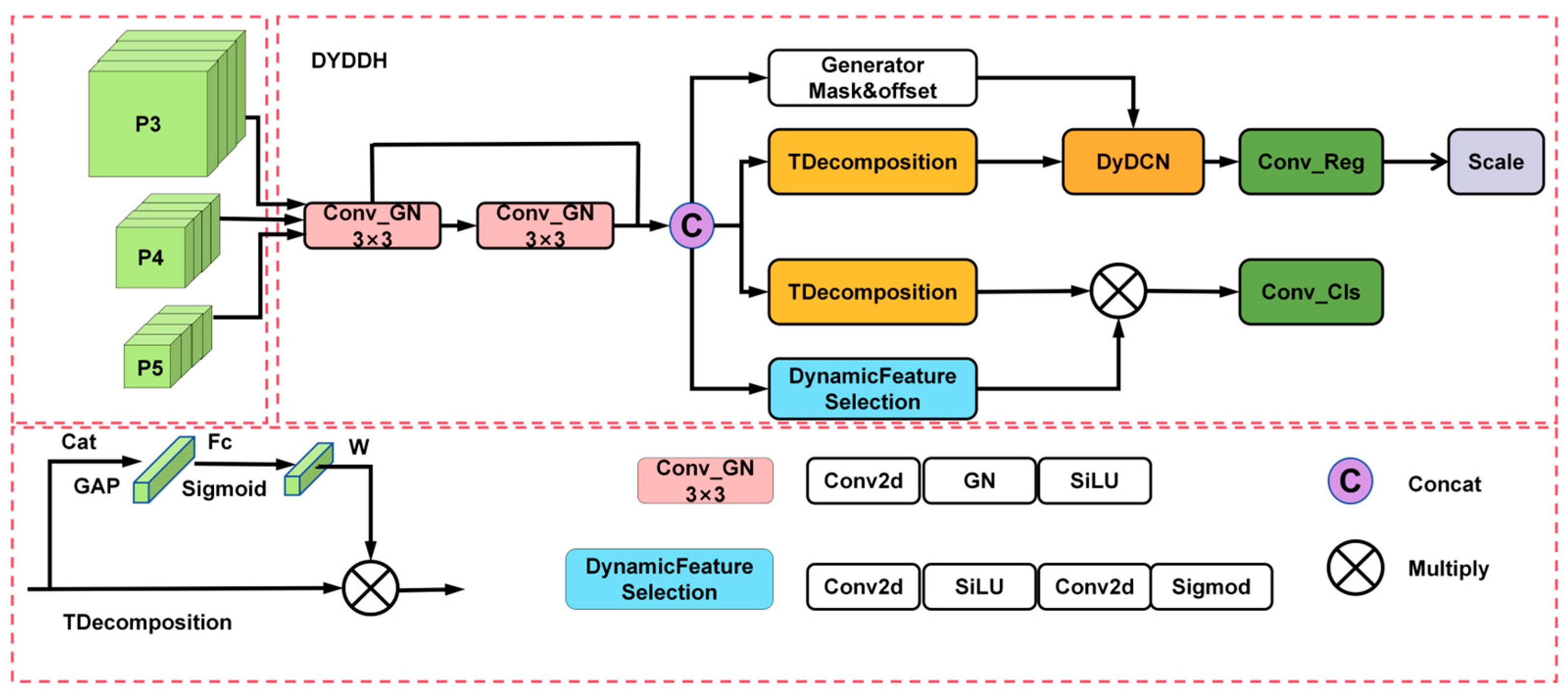 Sensors 25 05194 g005