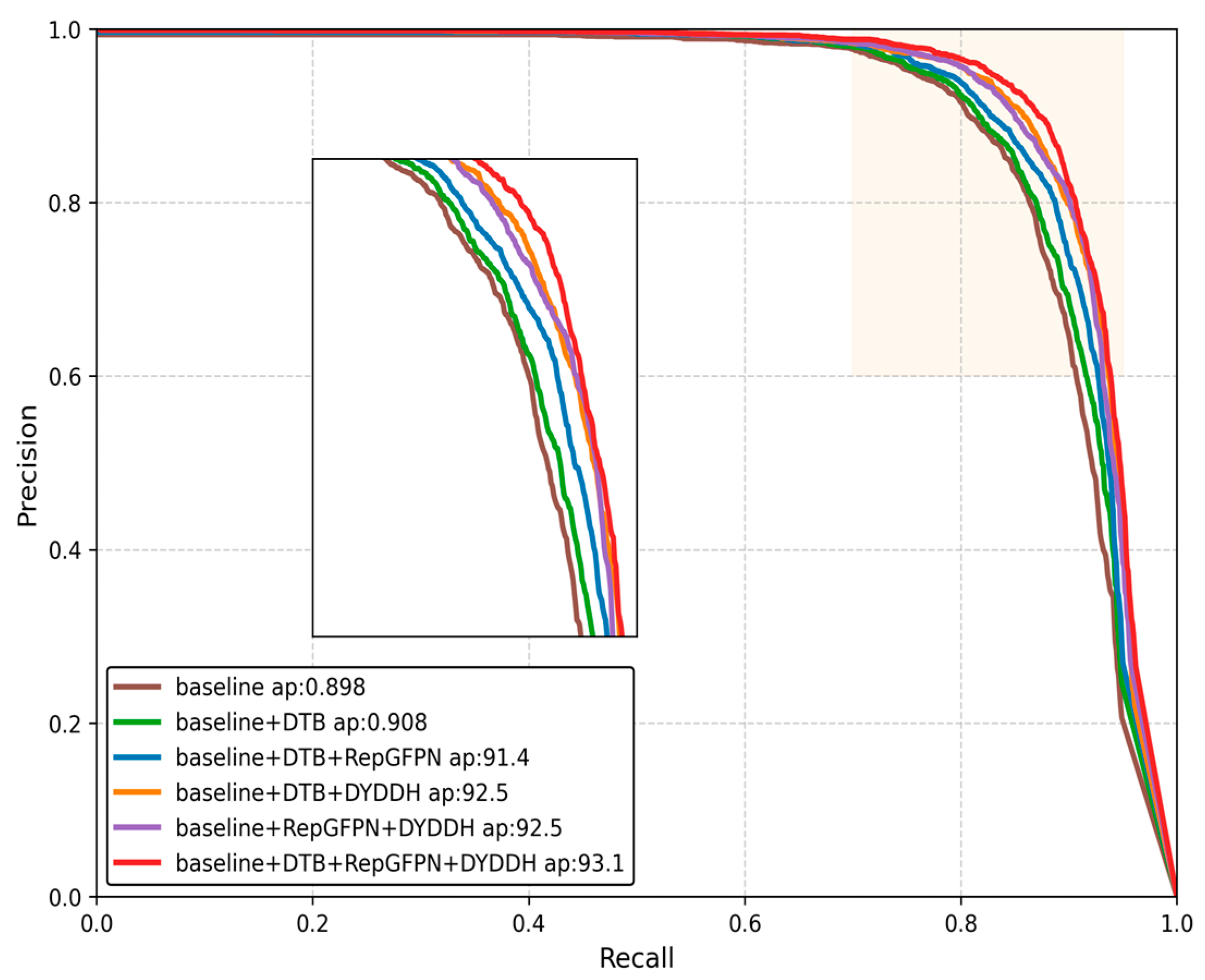 Sensors 25 05194 g007
