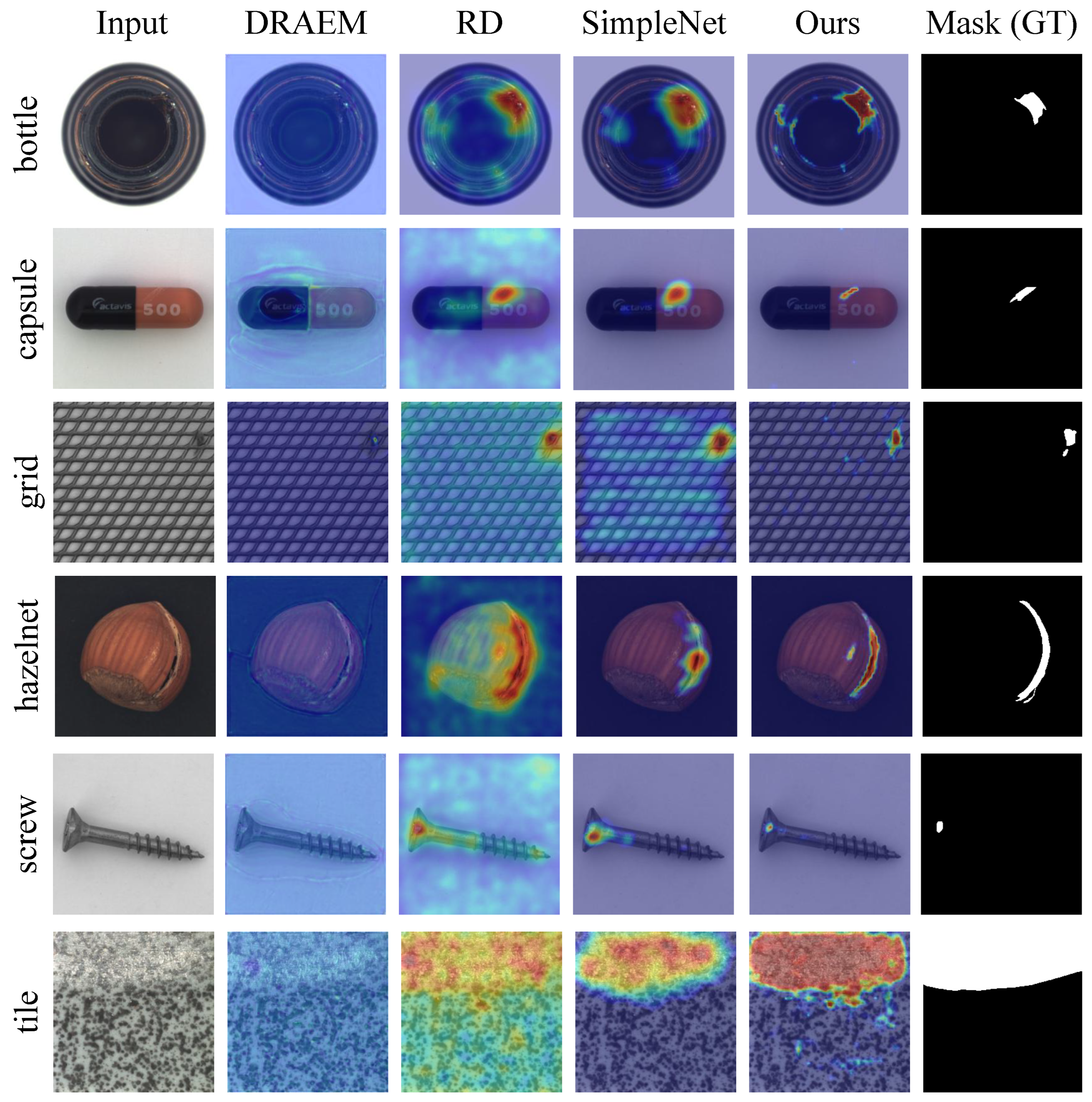 Sensors 25 05196 g005