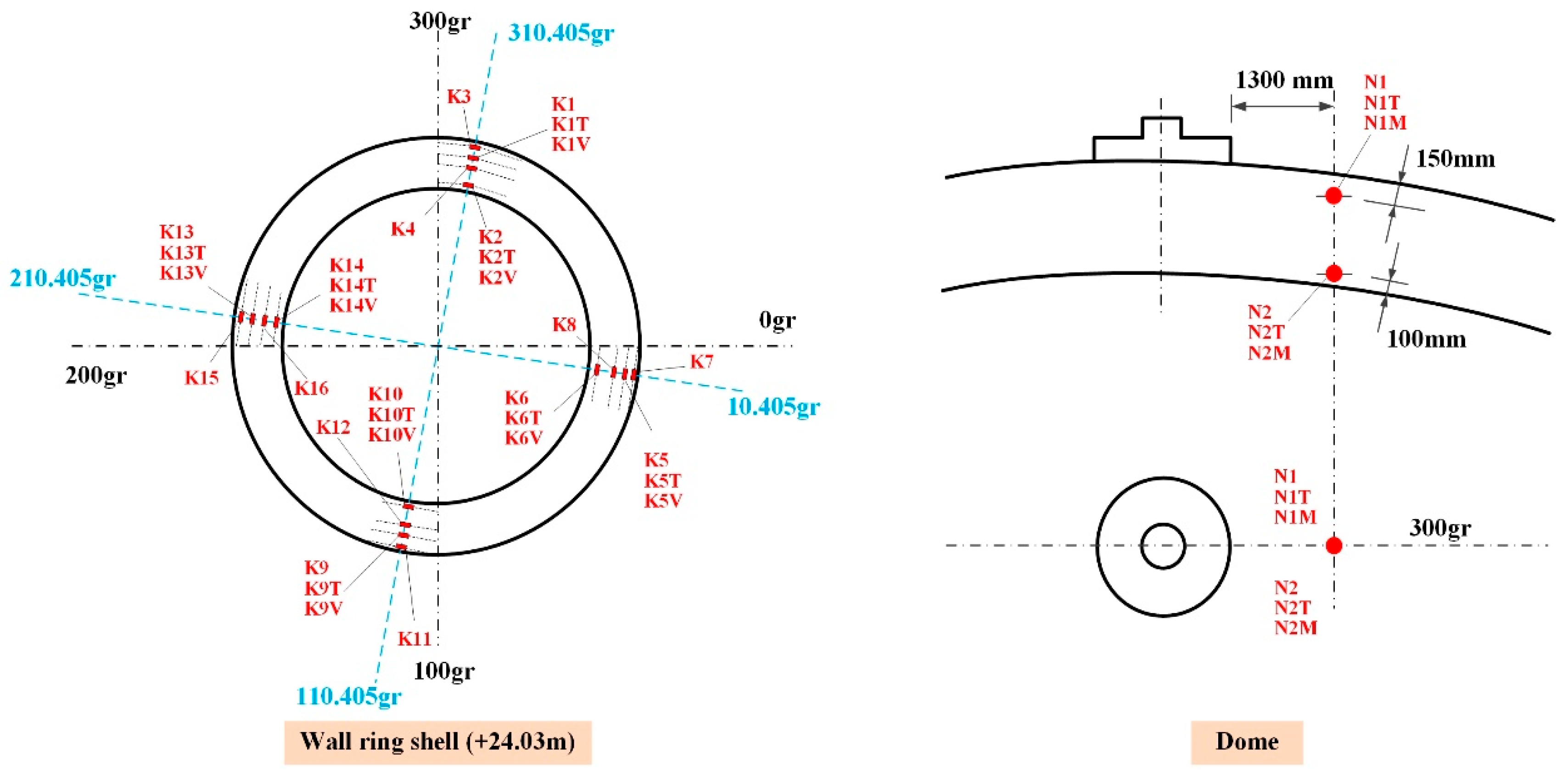 Sensors 25 05197 g007