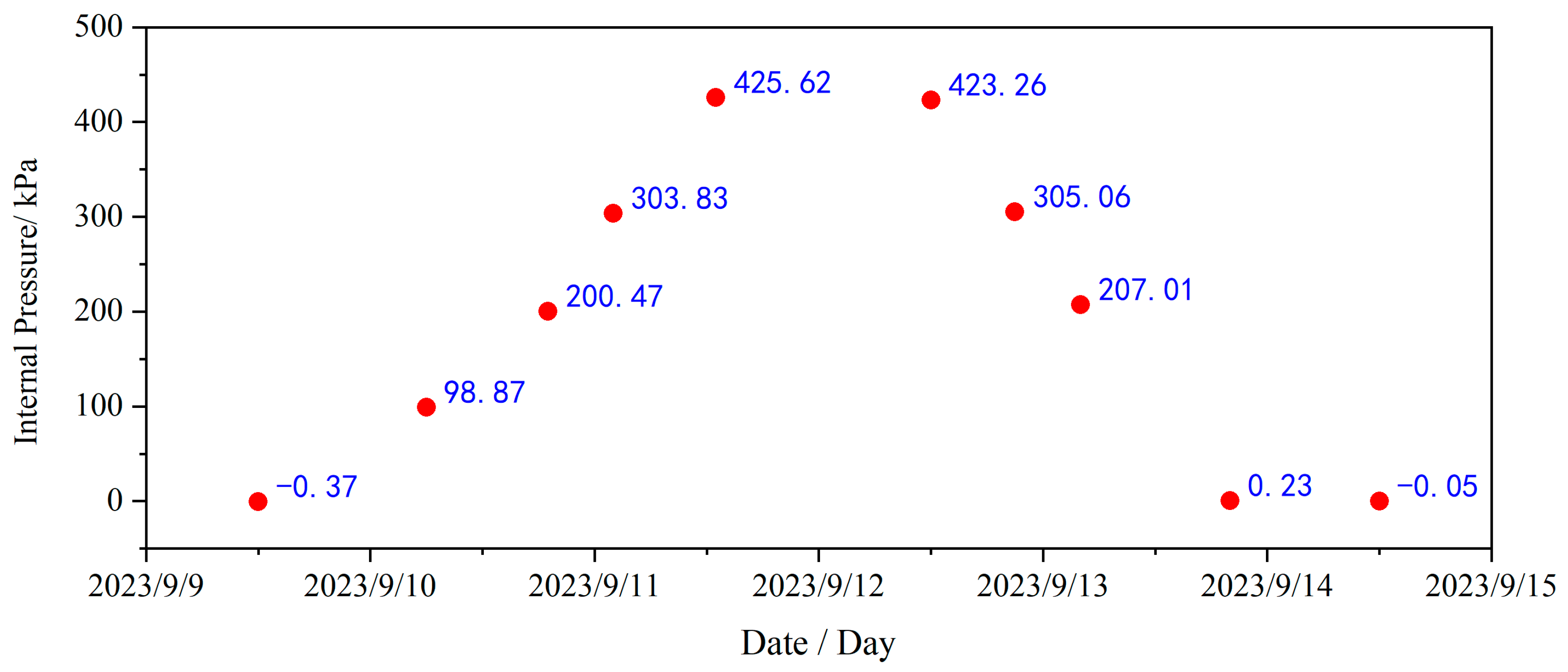 Sensors 25 05197 g008