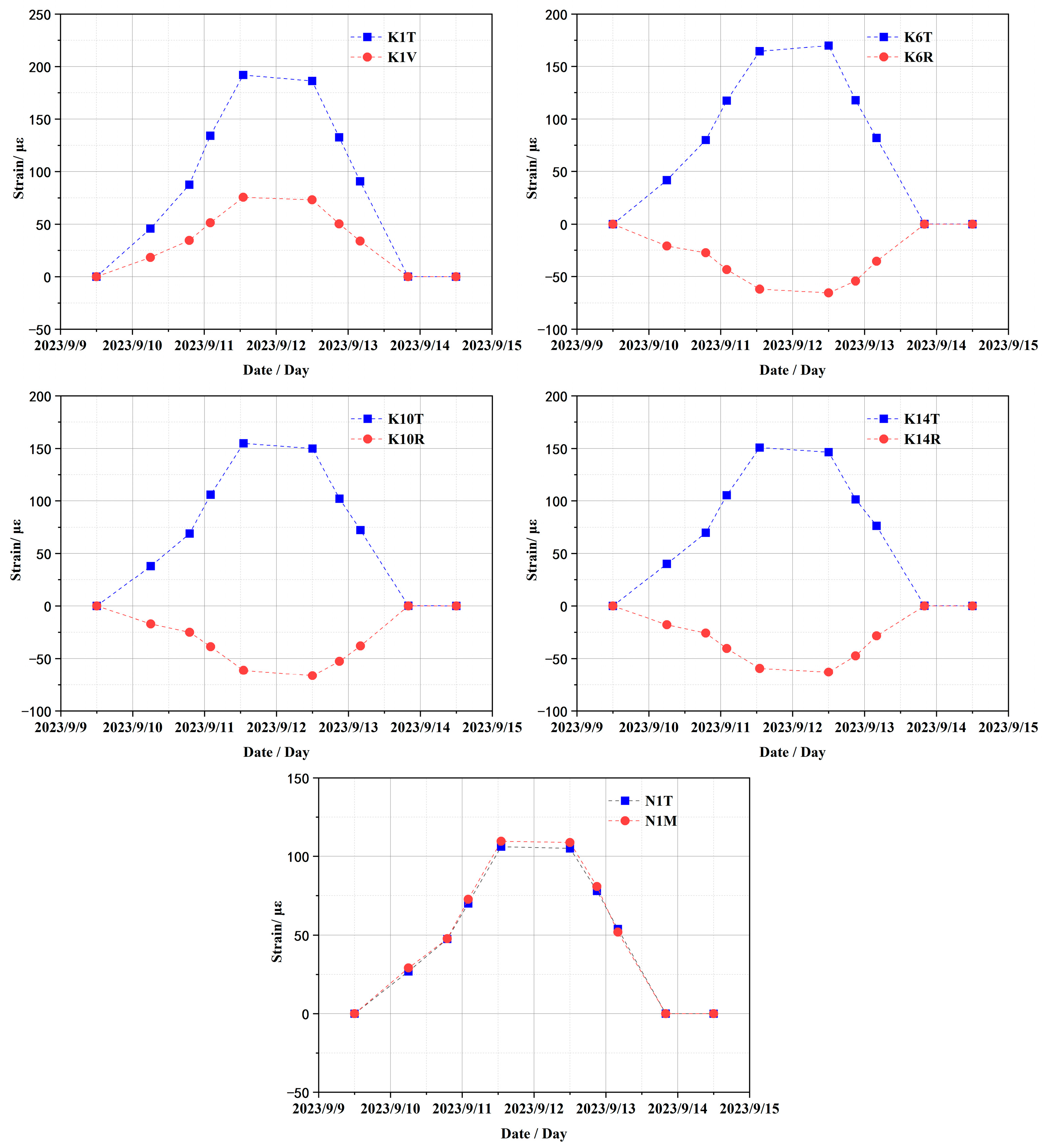 Sensors 25 05197 g009
