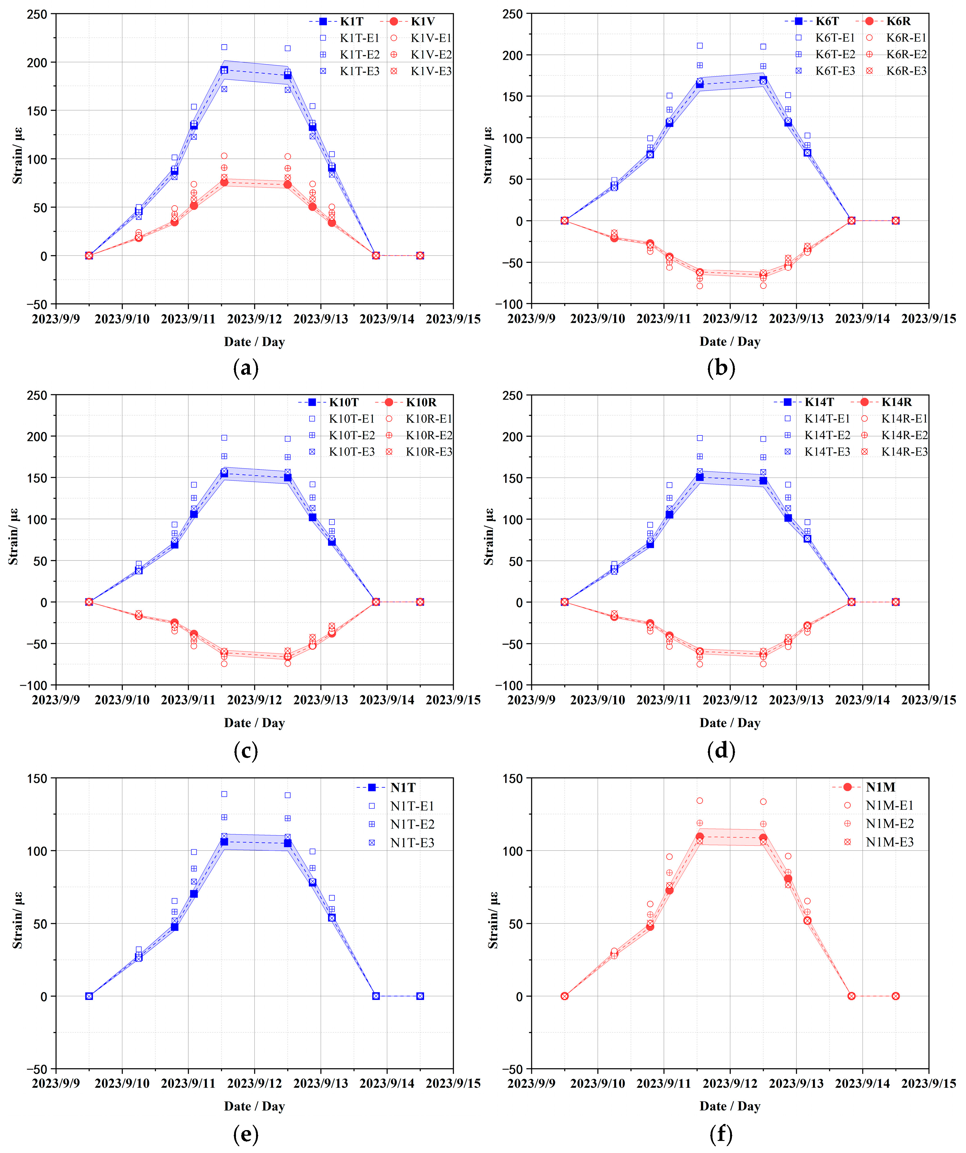 Sensors 25 05197 g010