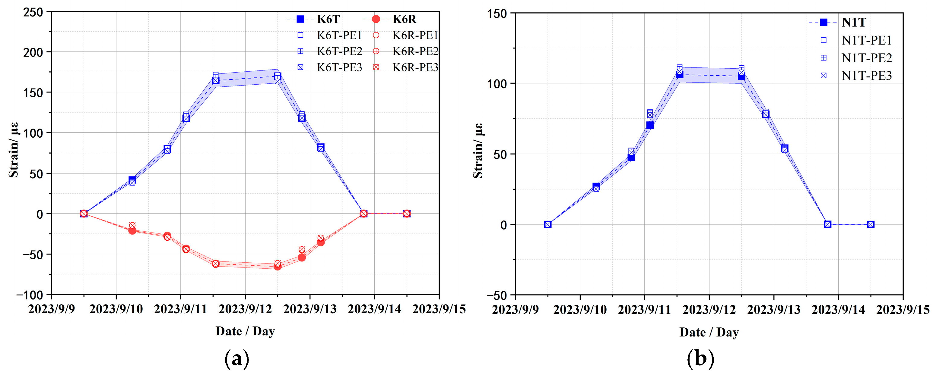 Sensors 25 05197 g012