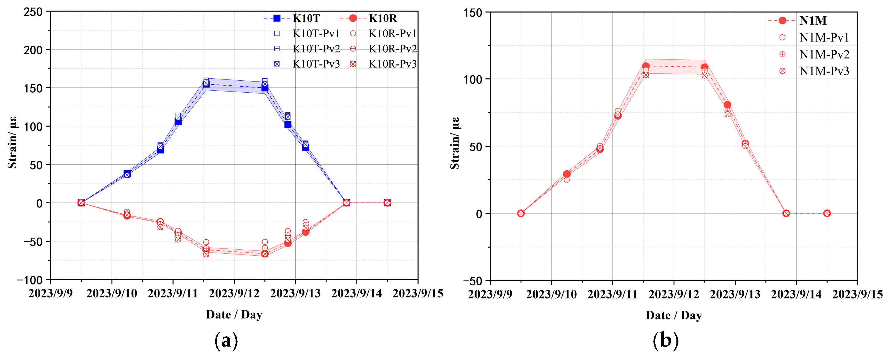 Sensors 25 05197 g013