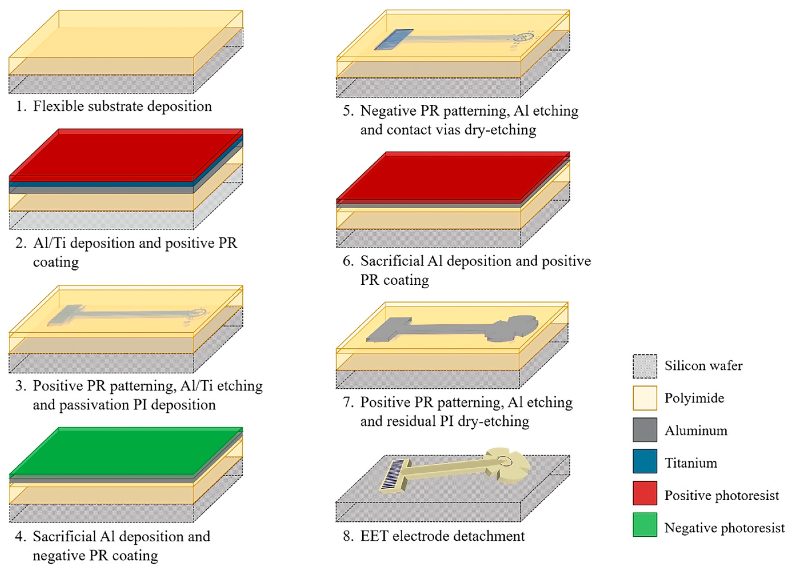 Sensors 25 05198 g002