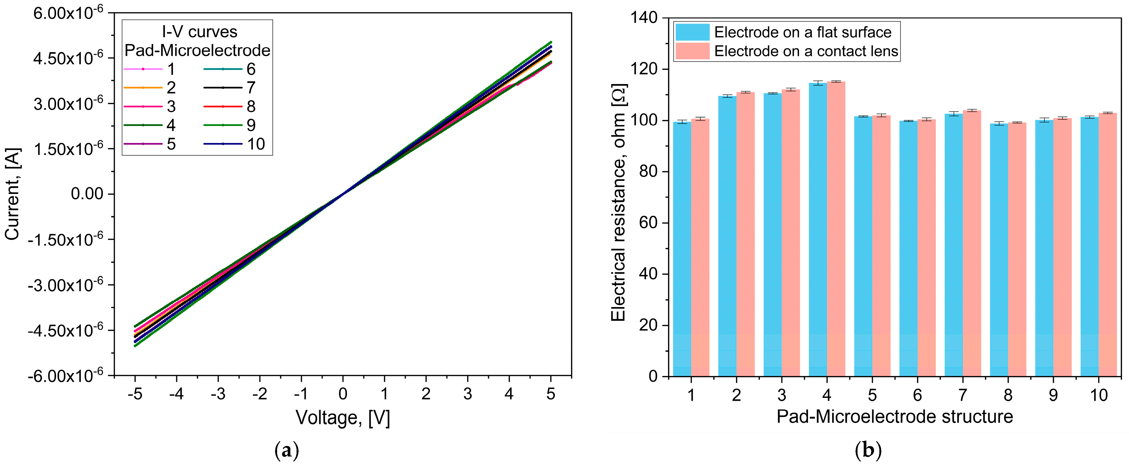 Sensors 25 05198 g006