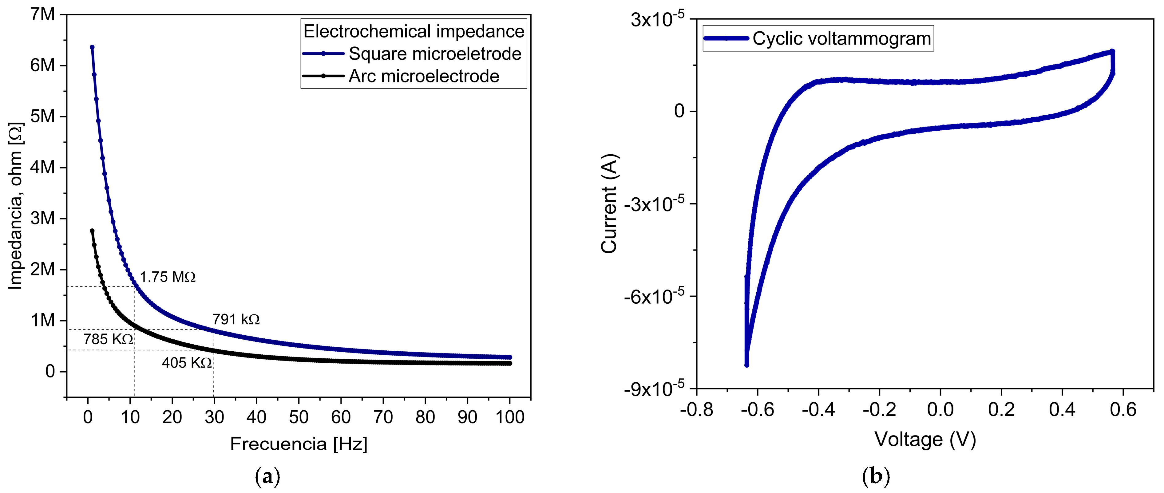Sensors 25 05198 g007