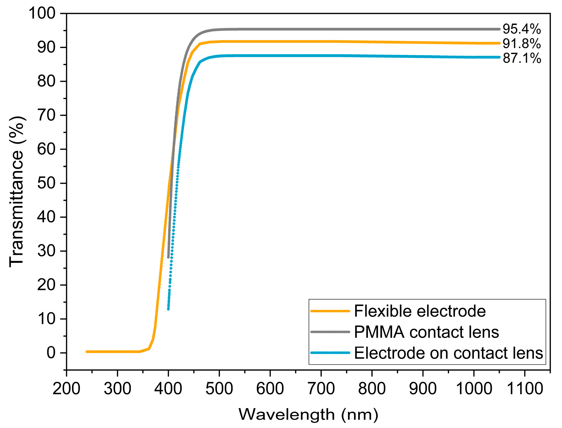 Sensors 25 05198 g009