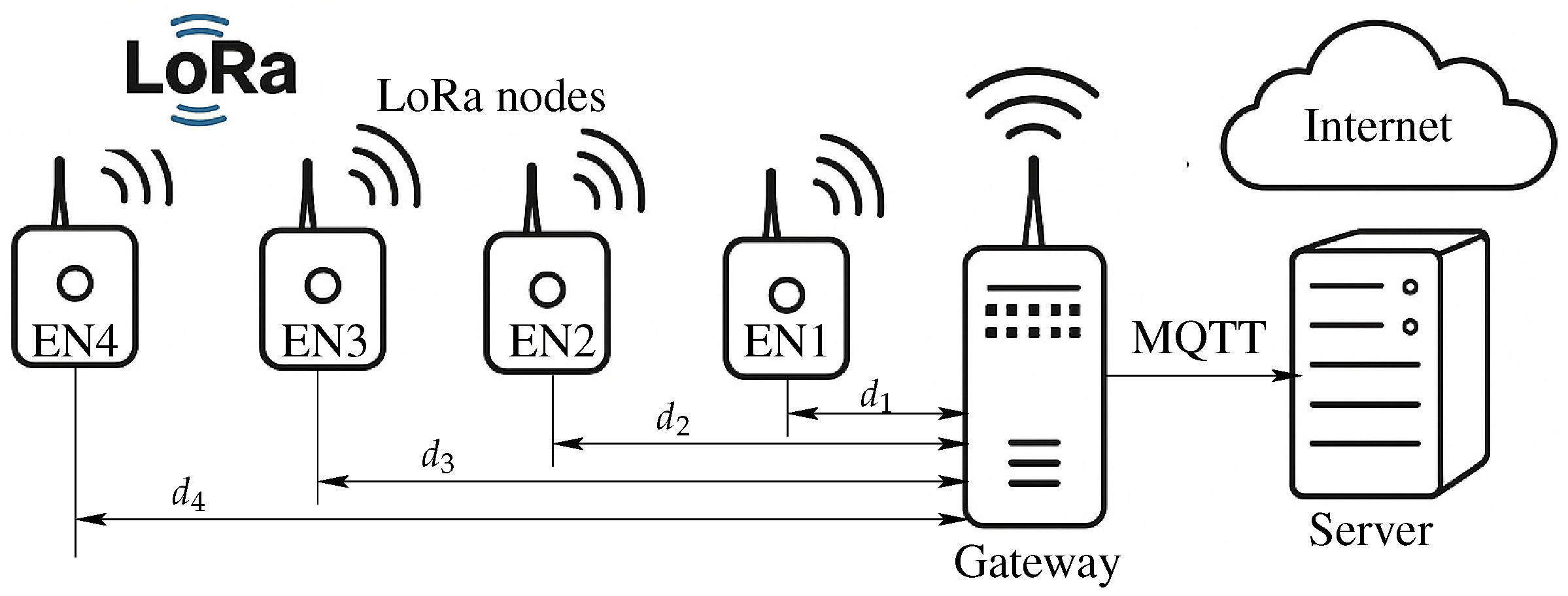 Sensors 25 05199 g001