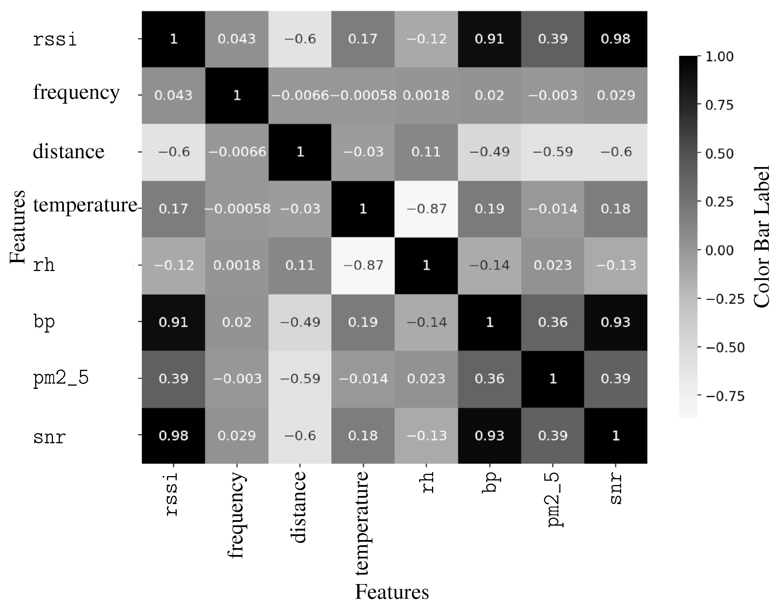 Sensors 25 05199 g002