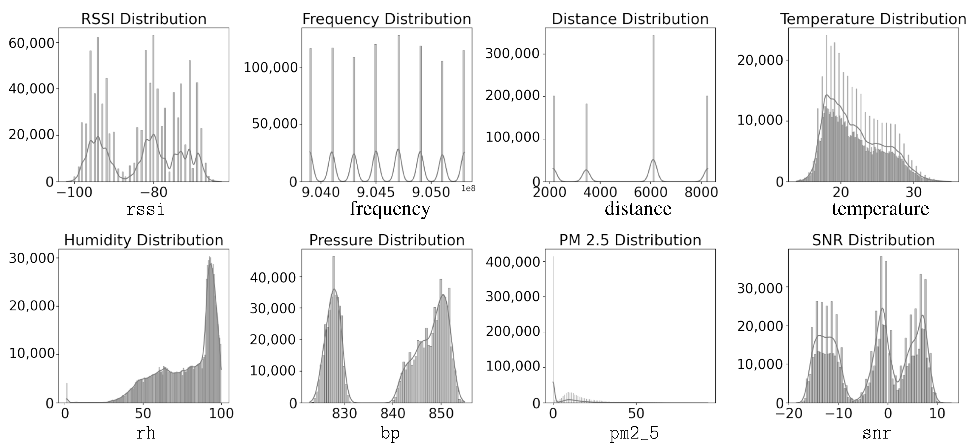 Sensors 25 05199 g003