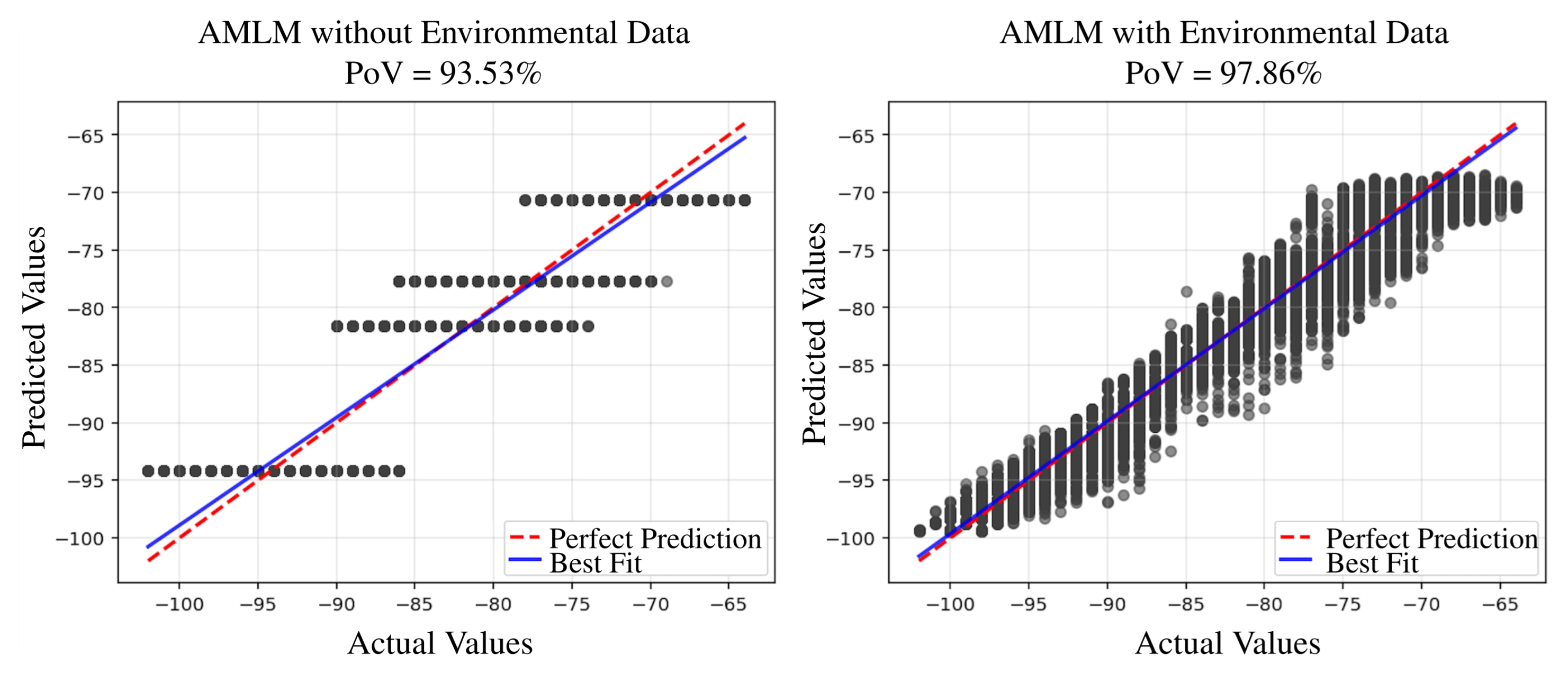 Sensors 25 05199 g006