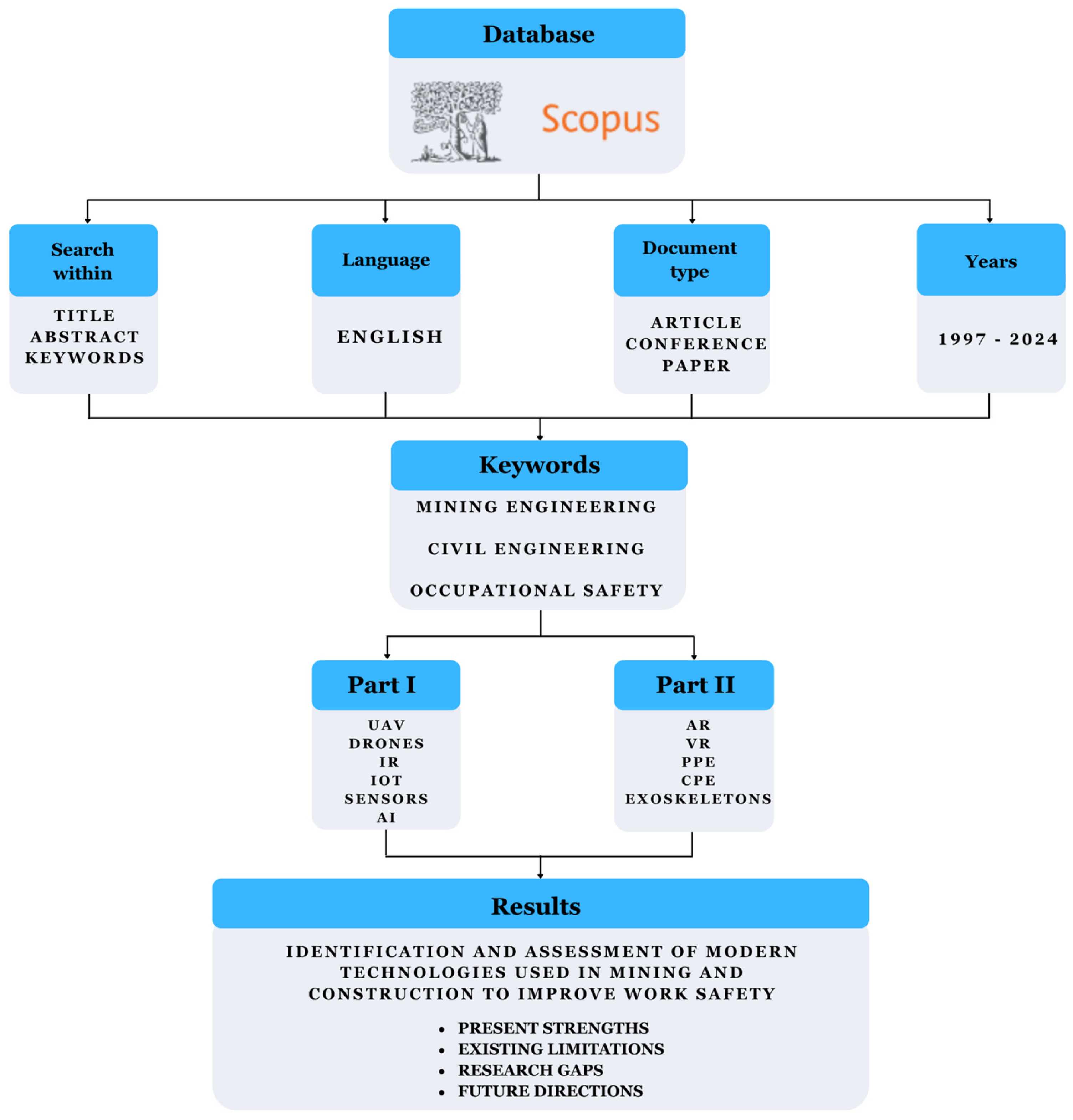 ⚠️CRIPTOVALUTE: DDC Enterprises acquisisce 100 BTC, portando il totale a 688, con obiettivo di 10.000 BTC entro il 2025