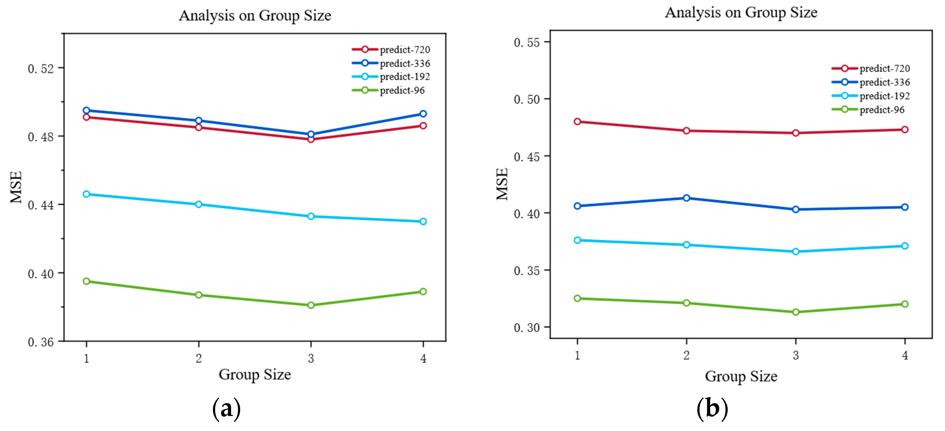 Sensors 25 05202 g003