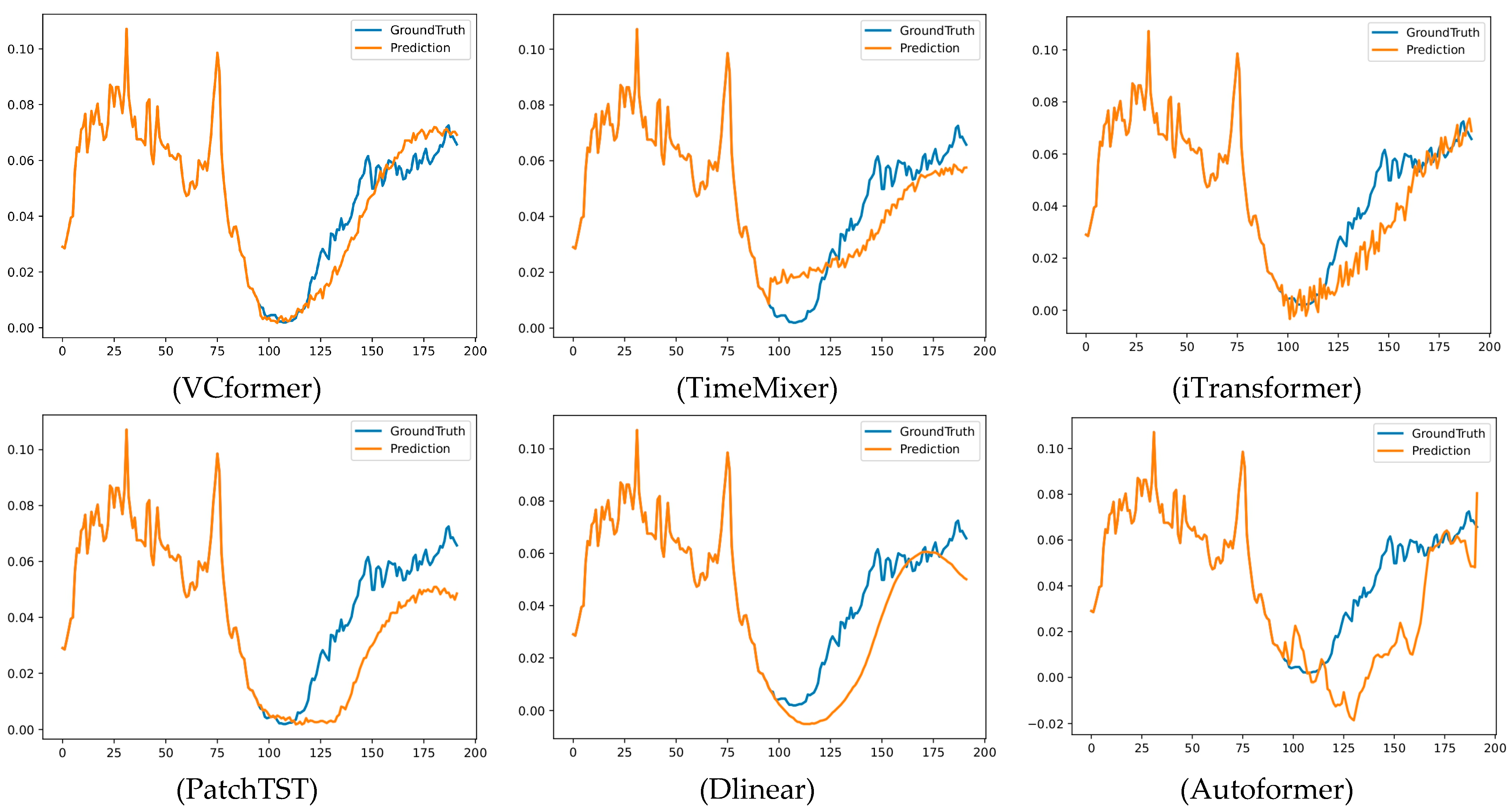 Sensors 25 05202 g004