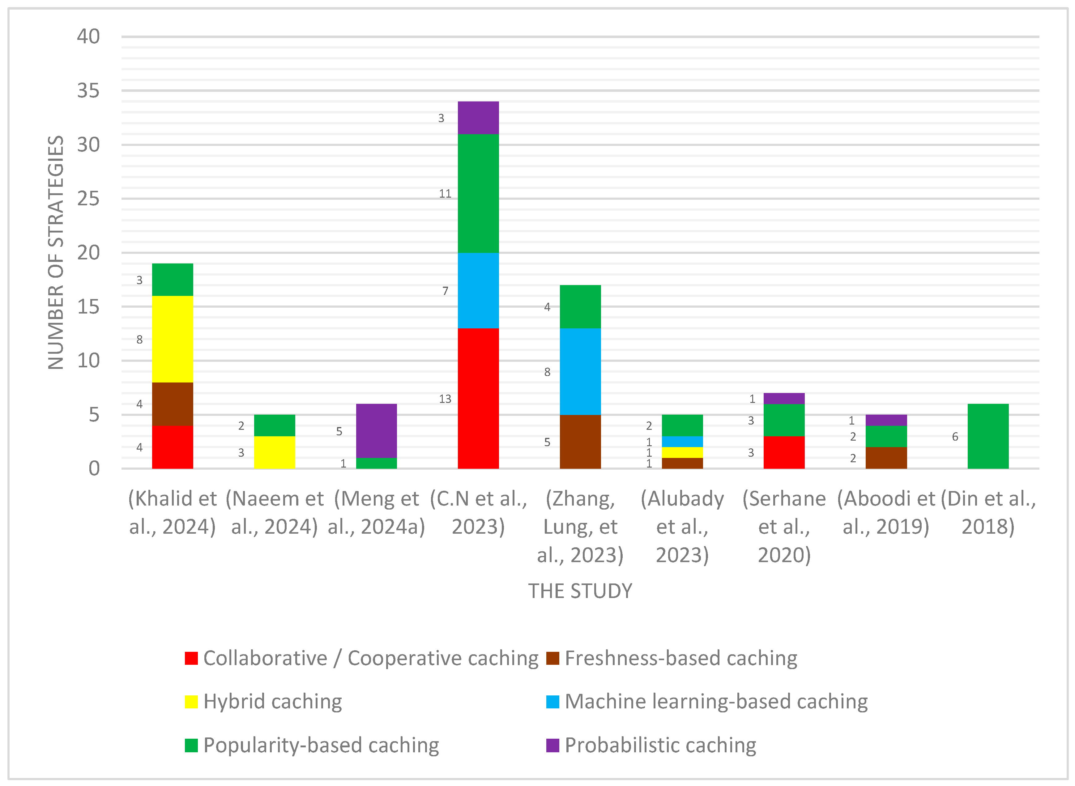 Sensors 25 05203 g003