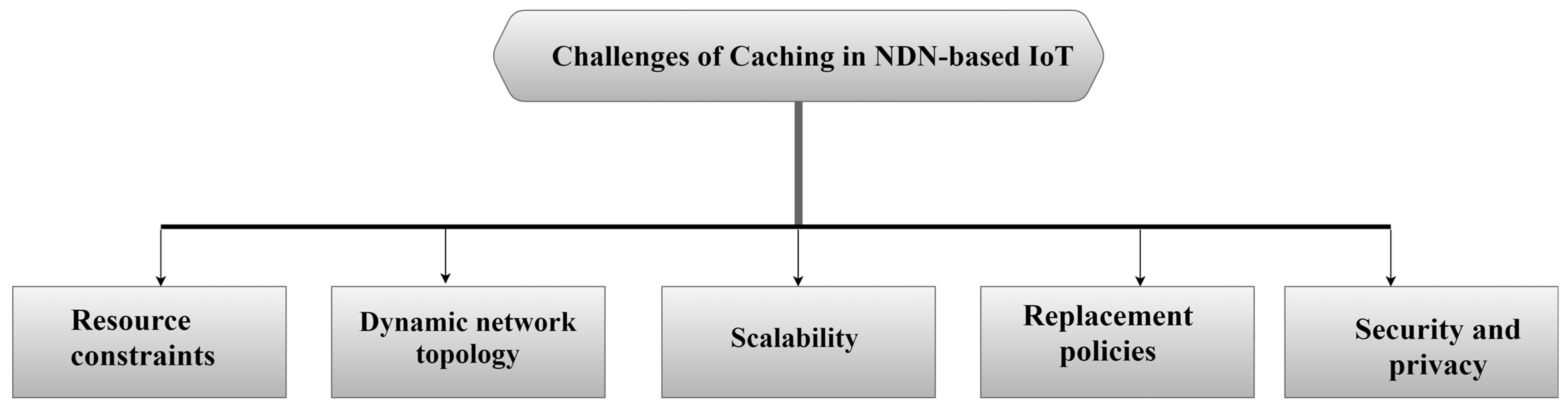 Sensors 25 05203 g005