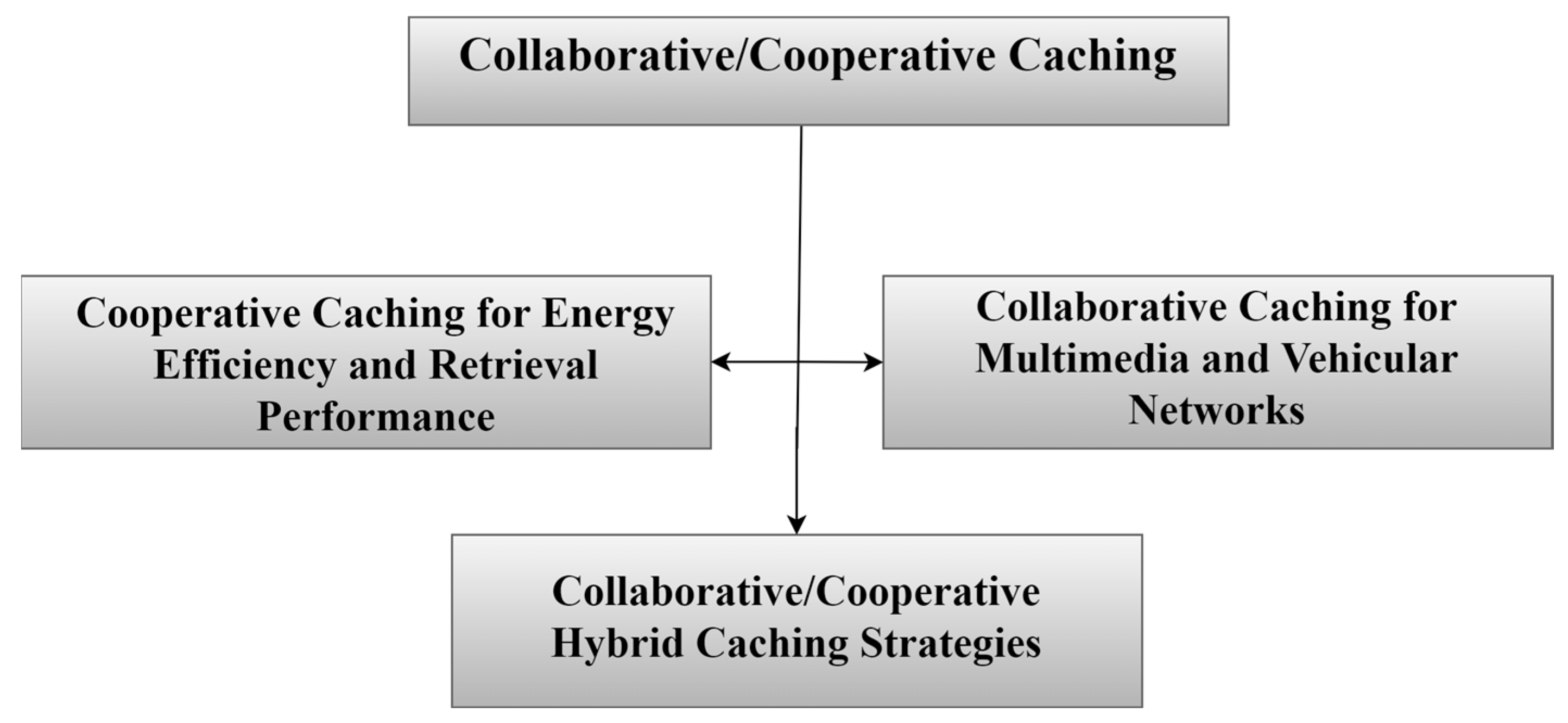 Sensors 25 05203 g012
