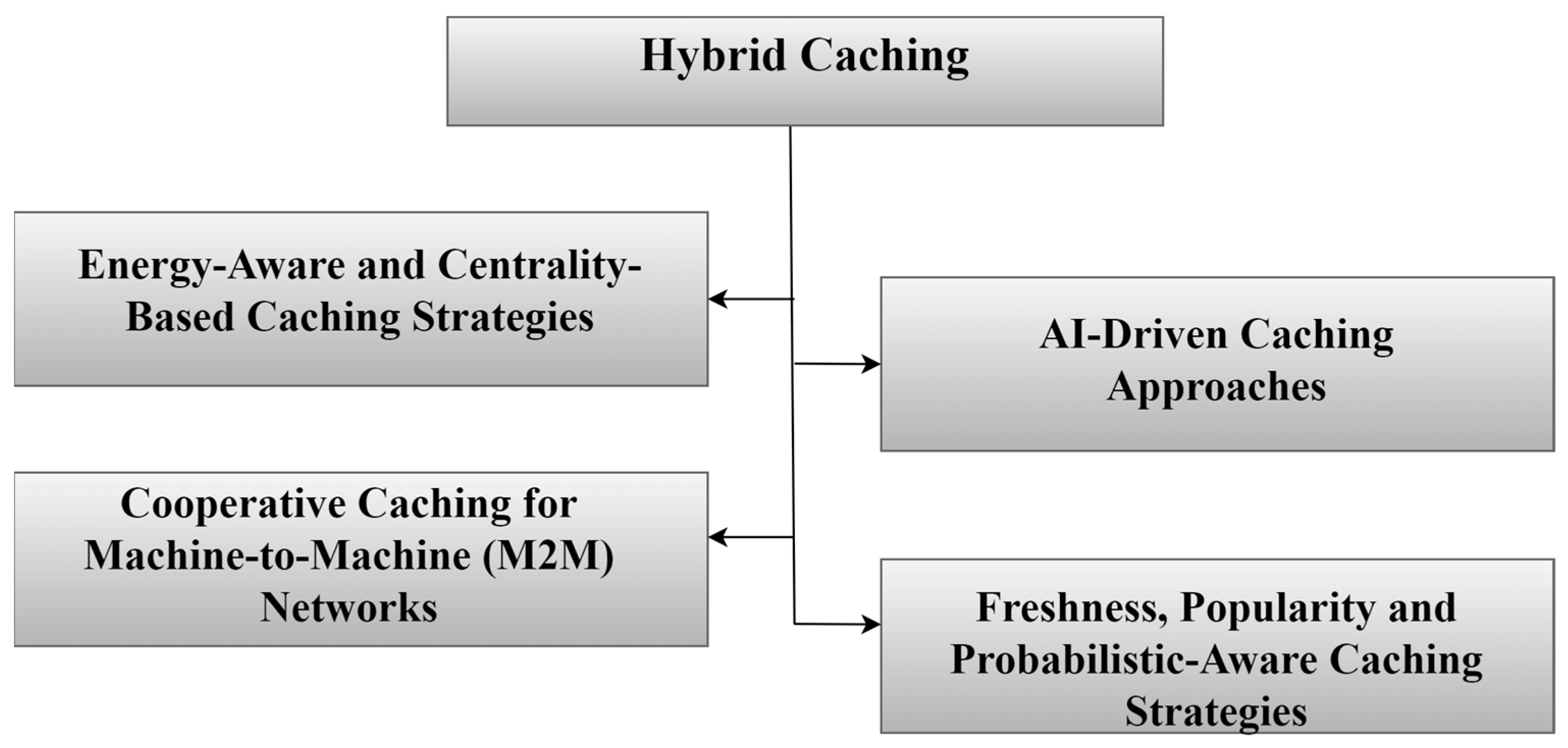 Sensors 25 05203 g014