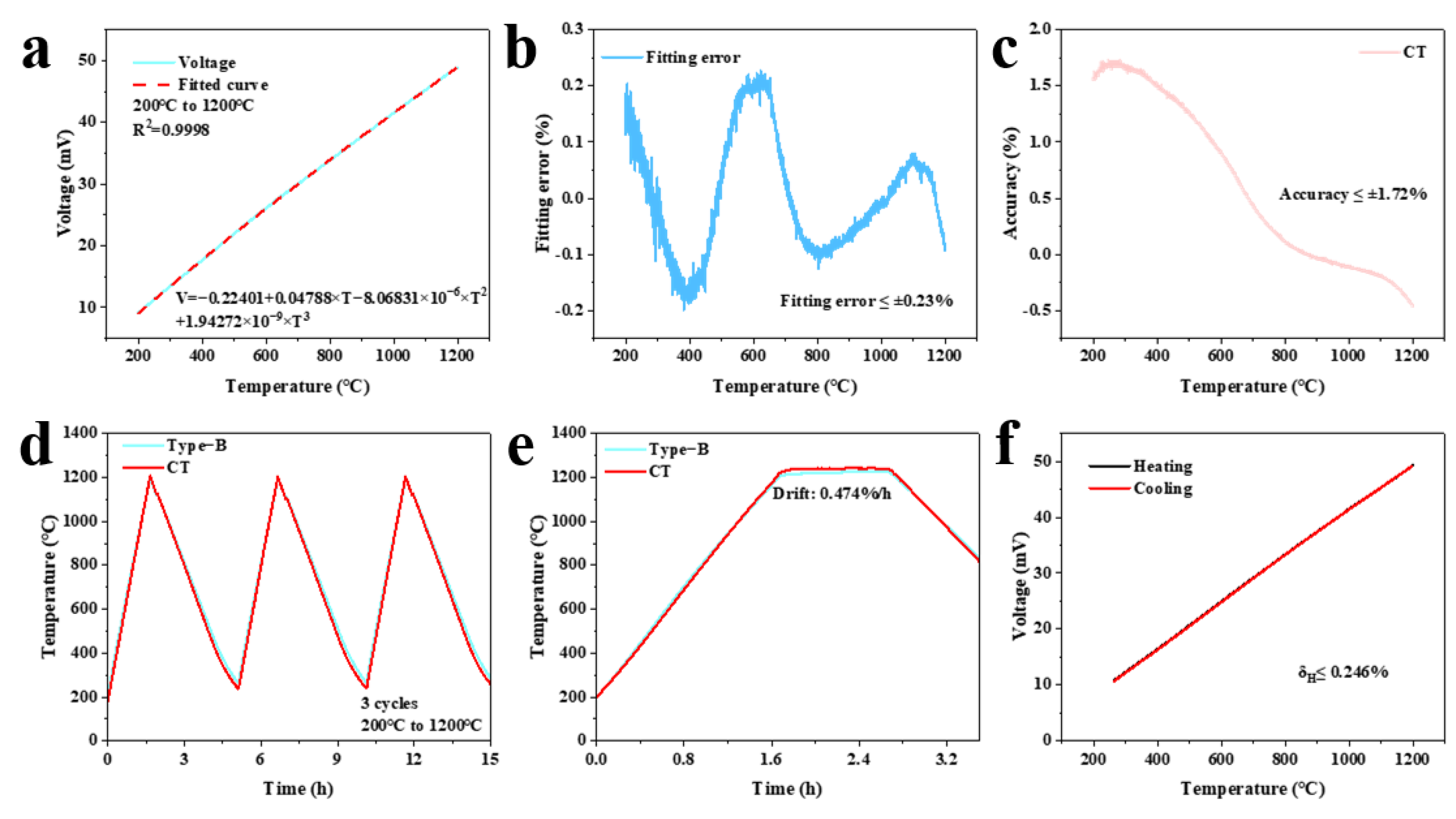 Sensors 25 05210 g005