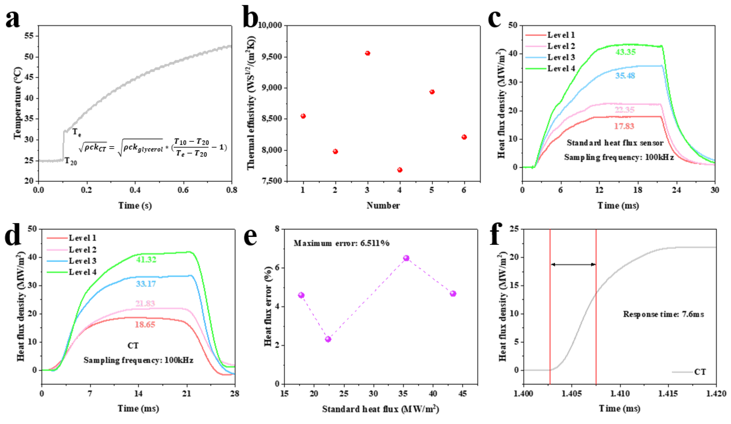 Sensors 25 05210 g008