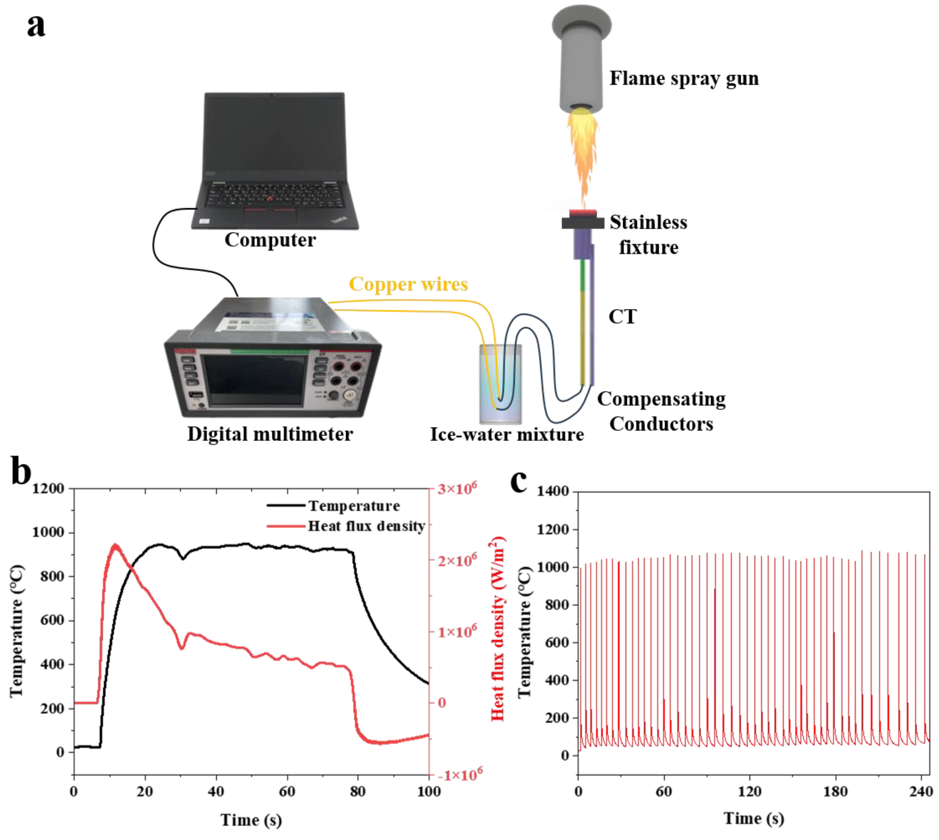 Sensors 25 05210 g009