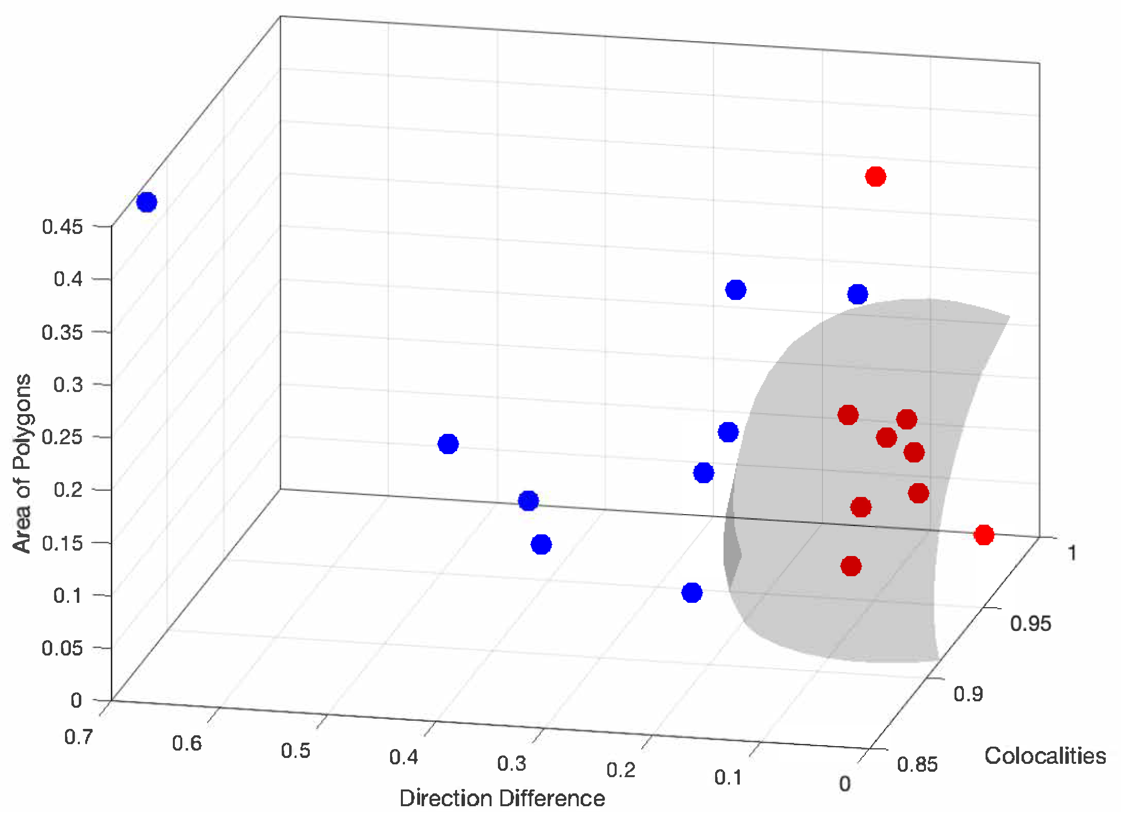 Sensors 25 05212 g006 Sensors 25 05212 g006