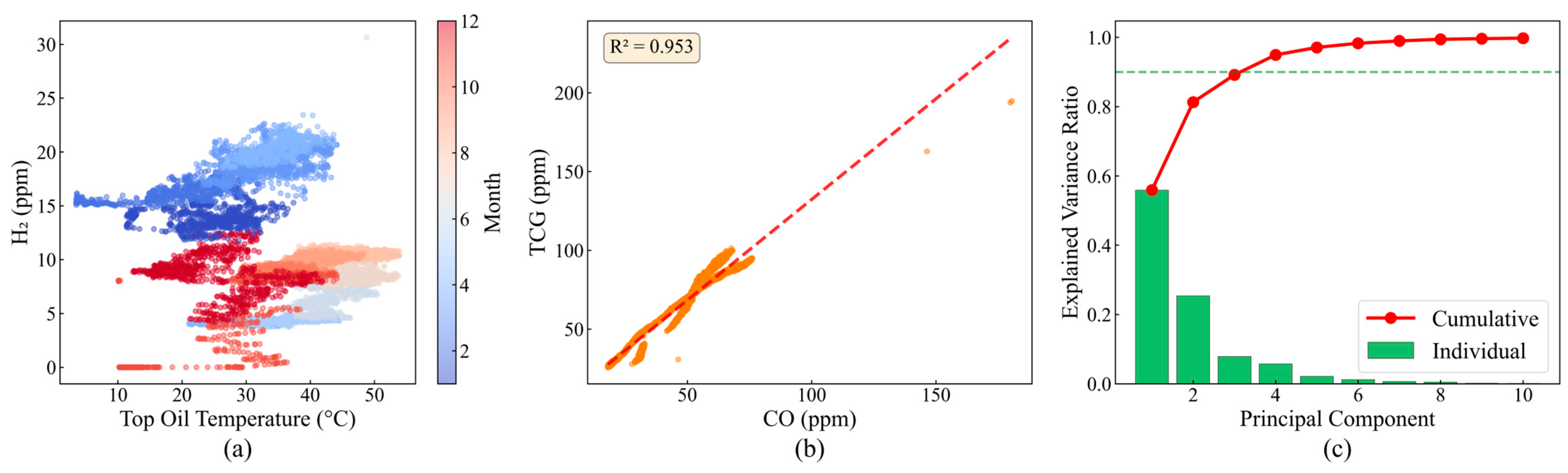 Sensors 25 05216 g003