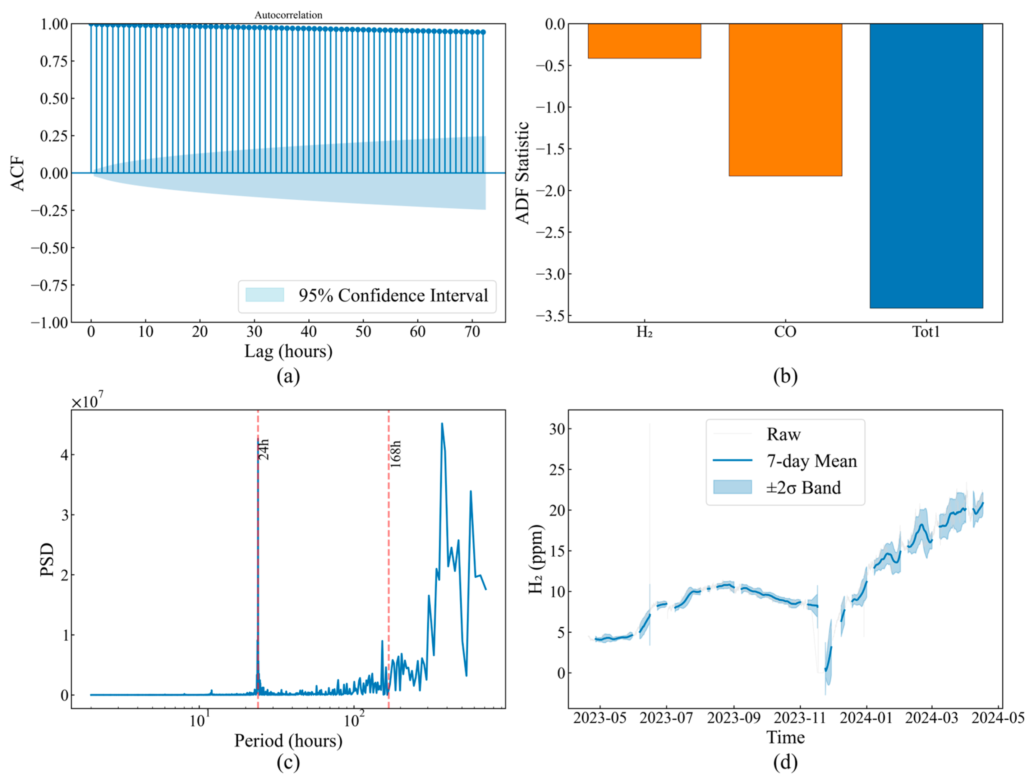 Sensors 25 05216 g004