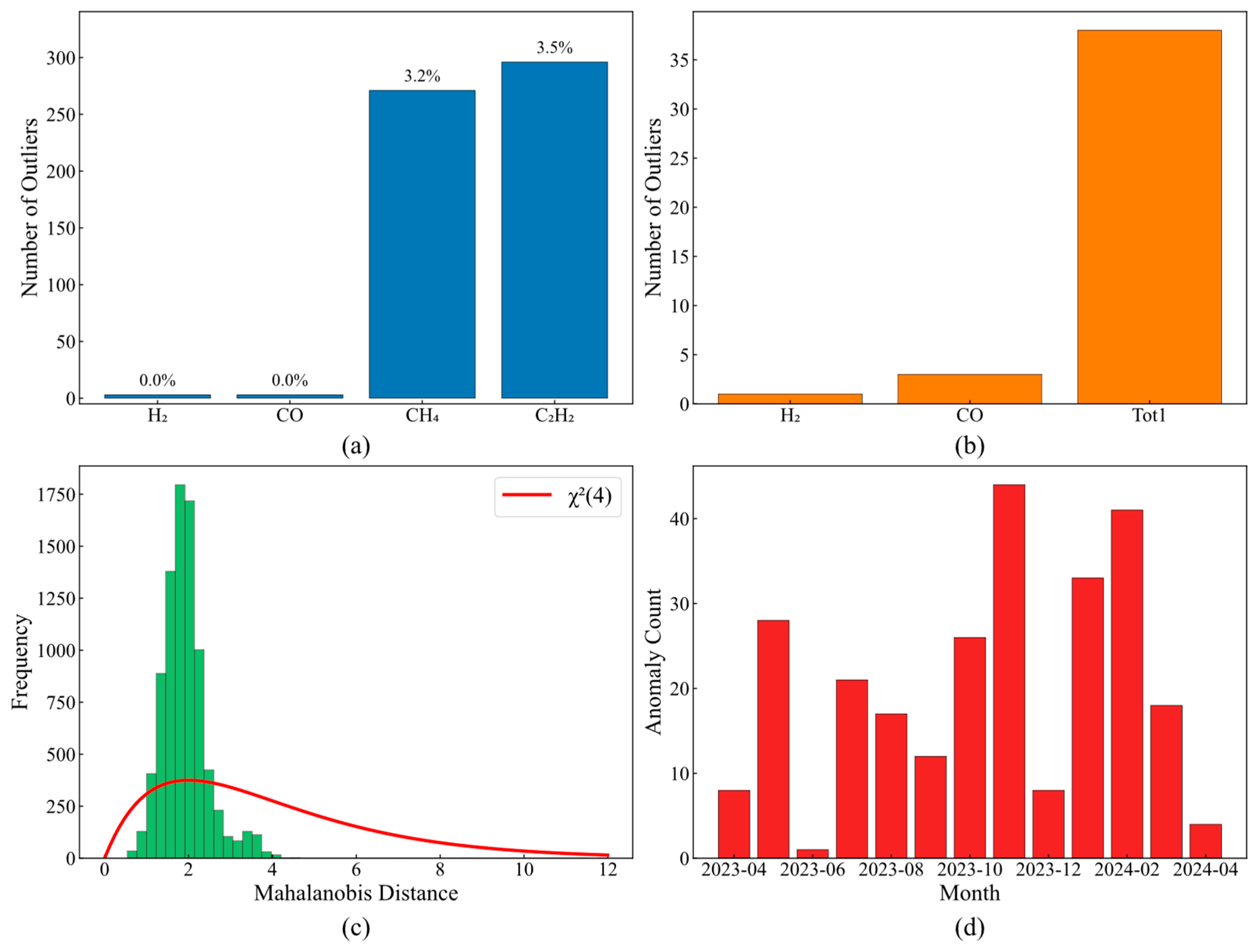 Sensors 25 05216 g005