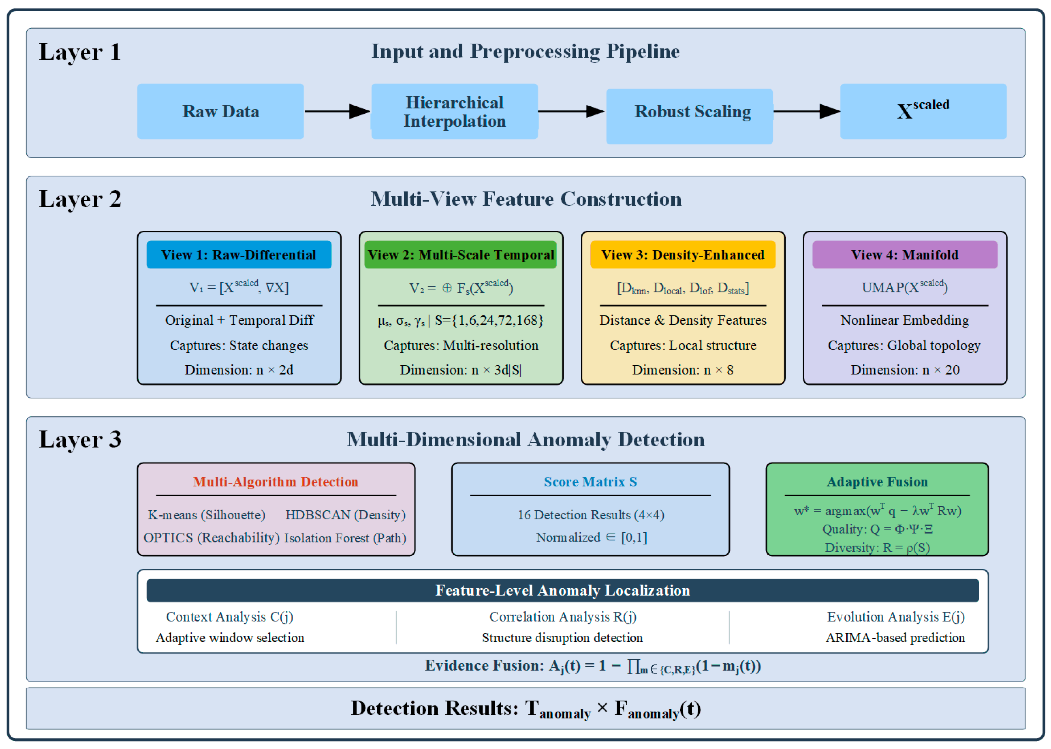 Sensors 25 05216 g006