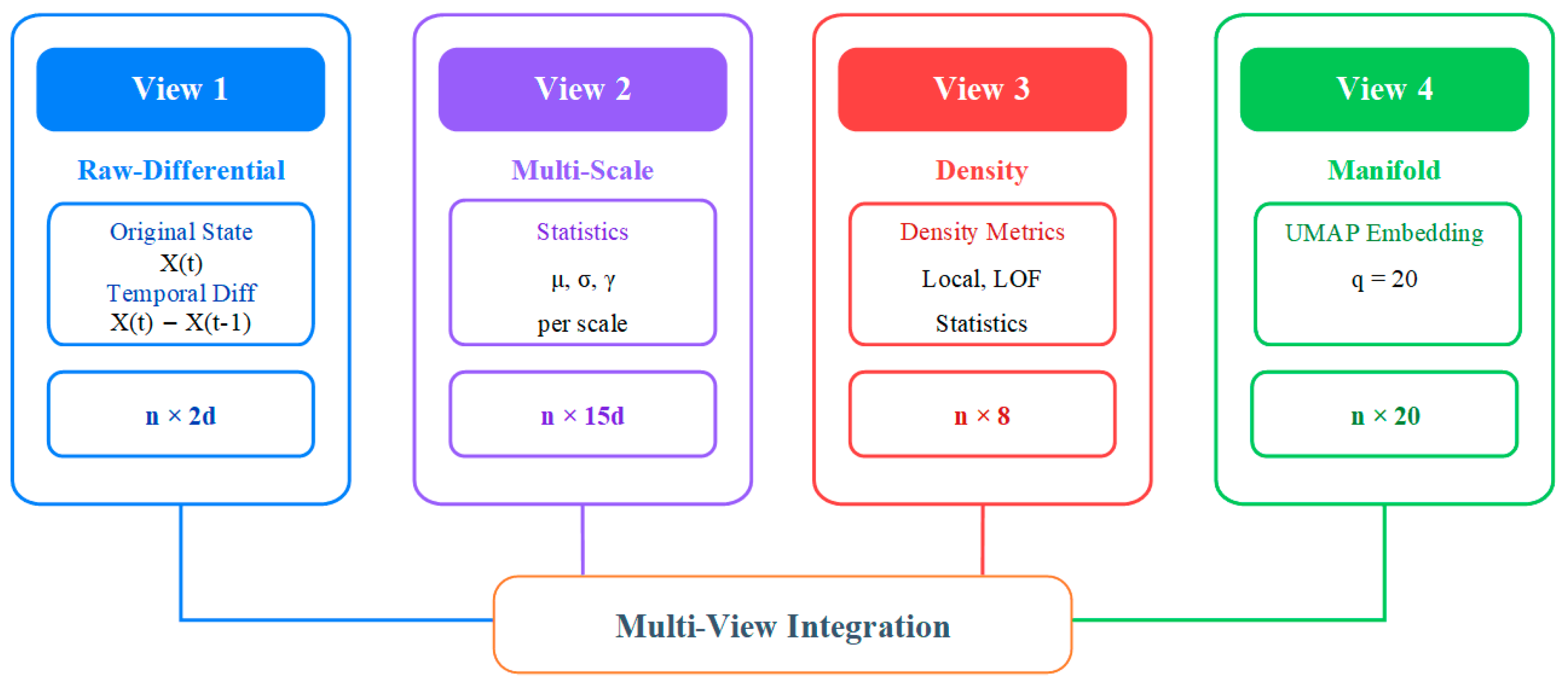 Sensors 25 05216 g007