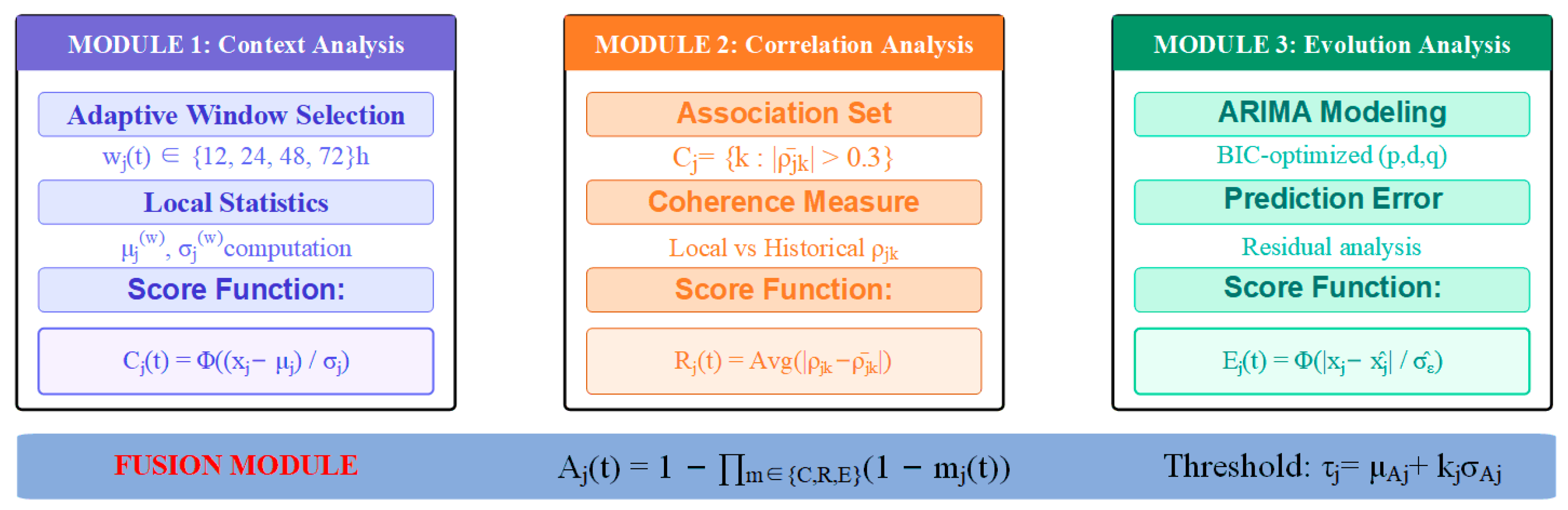Sensors 25 05216 g008