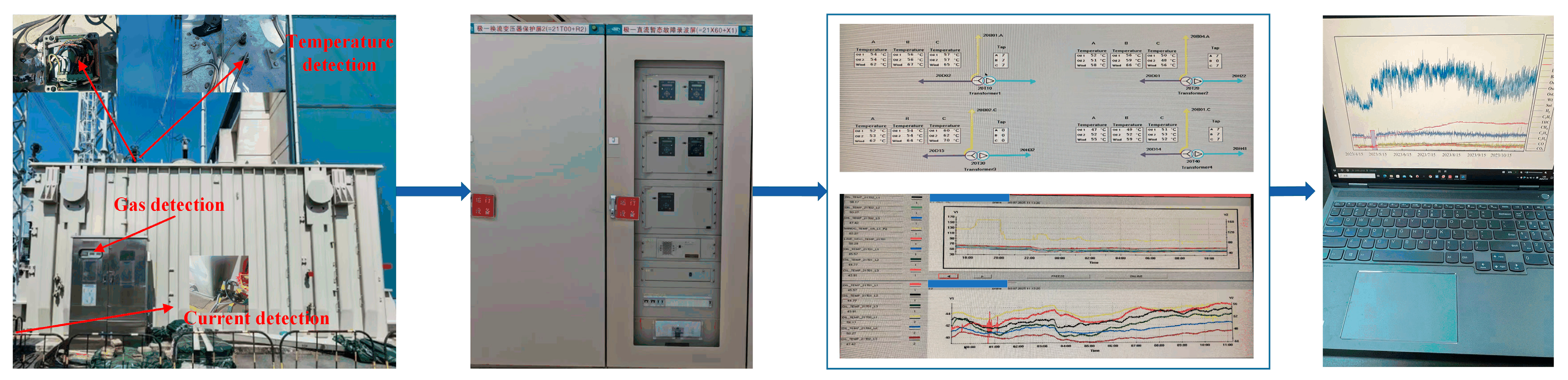Sensors 25 05216 g009