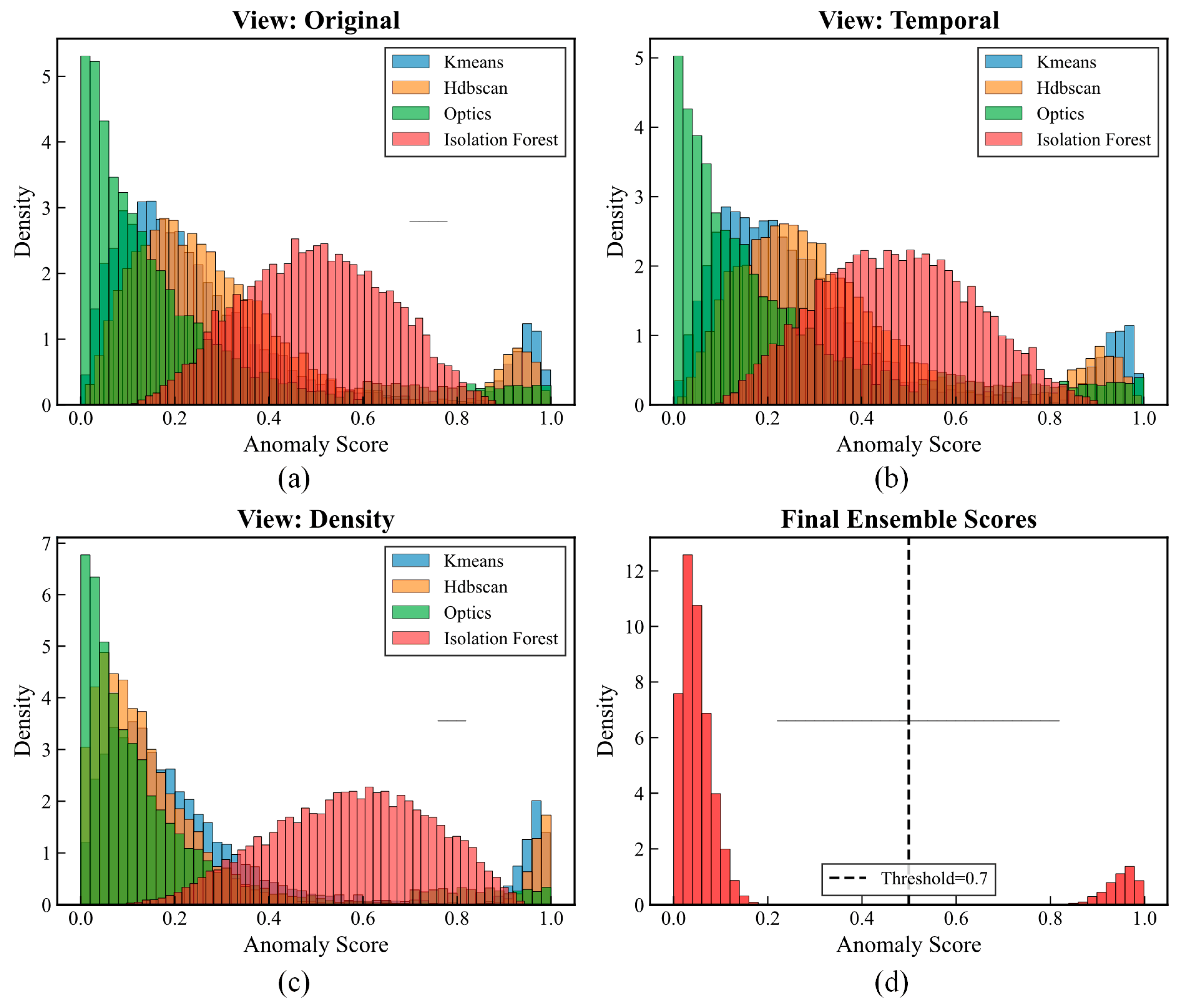 Sensors 25 05216 g010