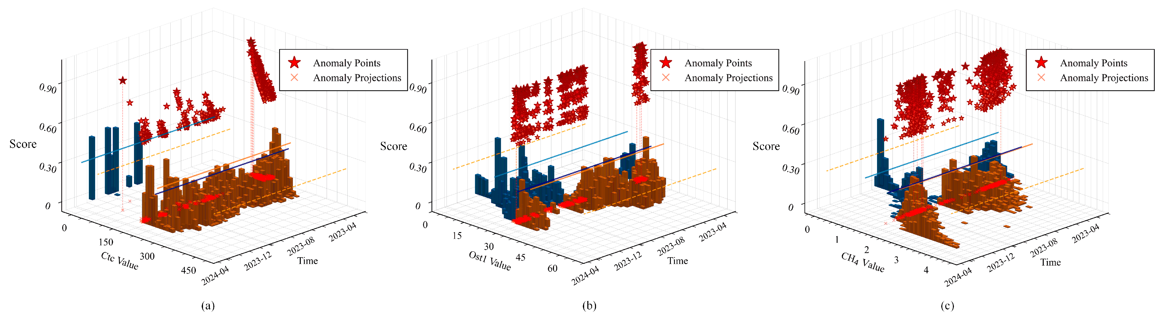 Sensors 25 05216 g014