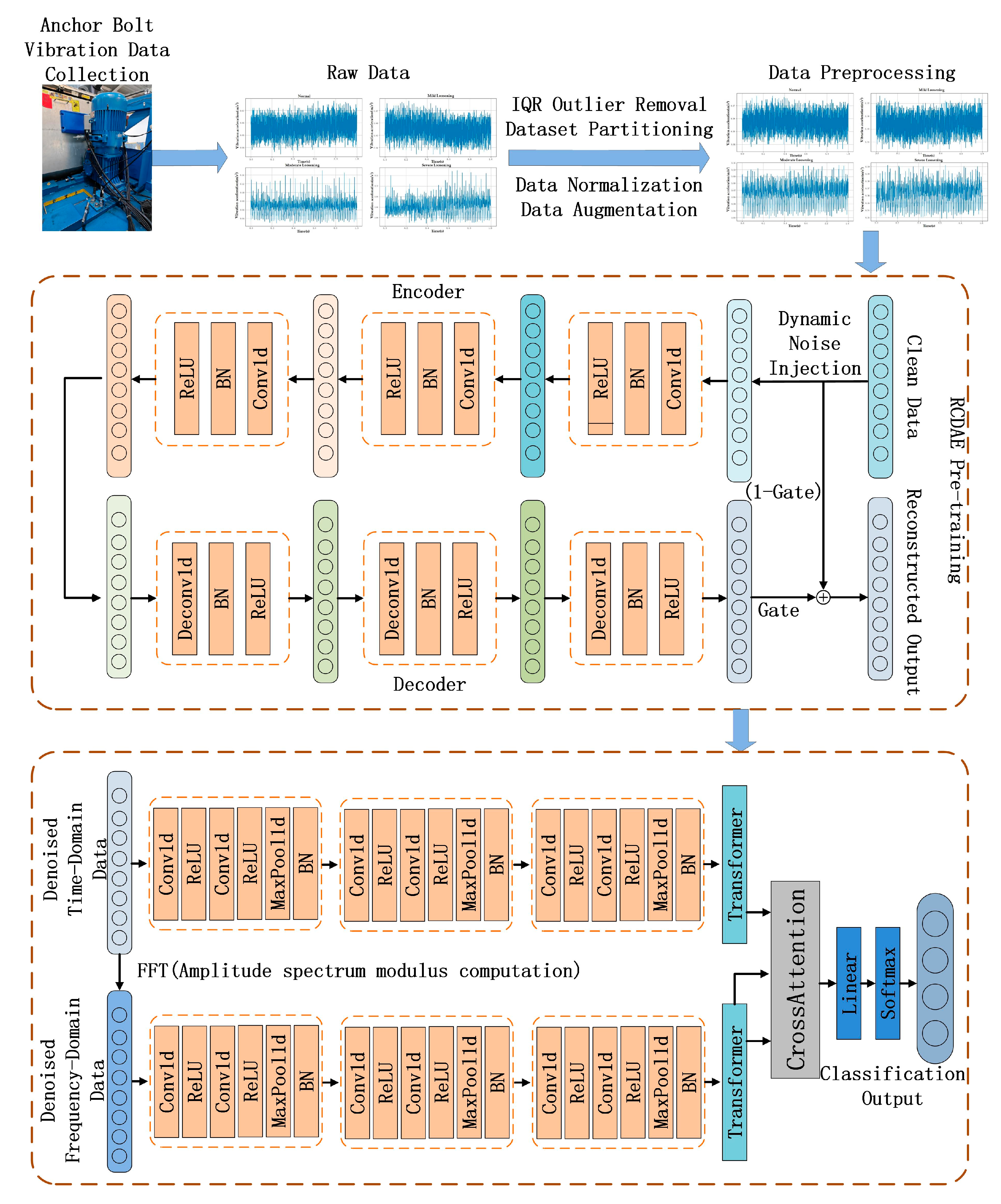 Sensors 25 05219 g002 Sensors 25 05219 g002