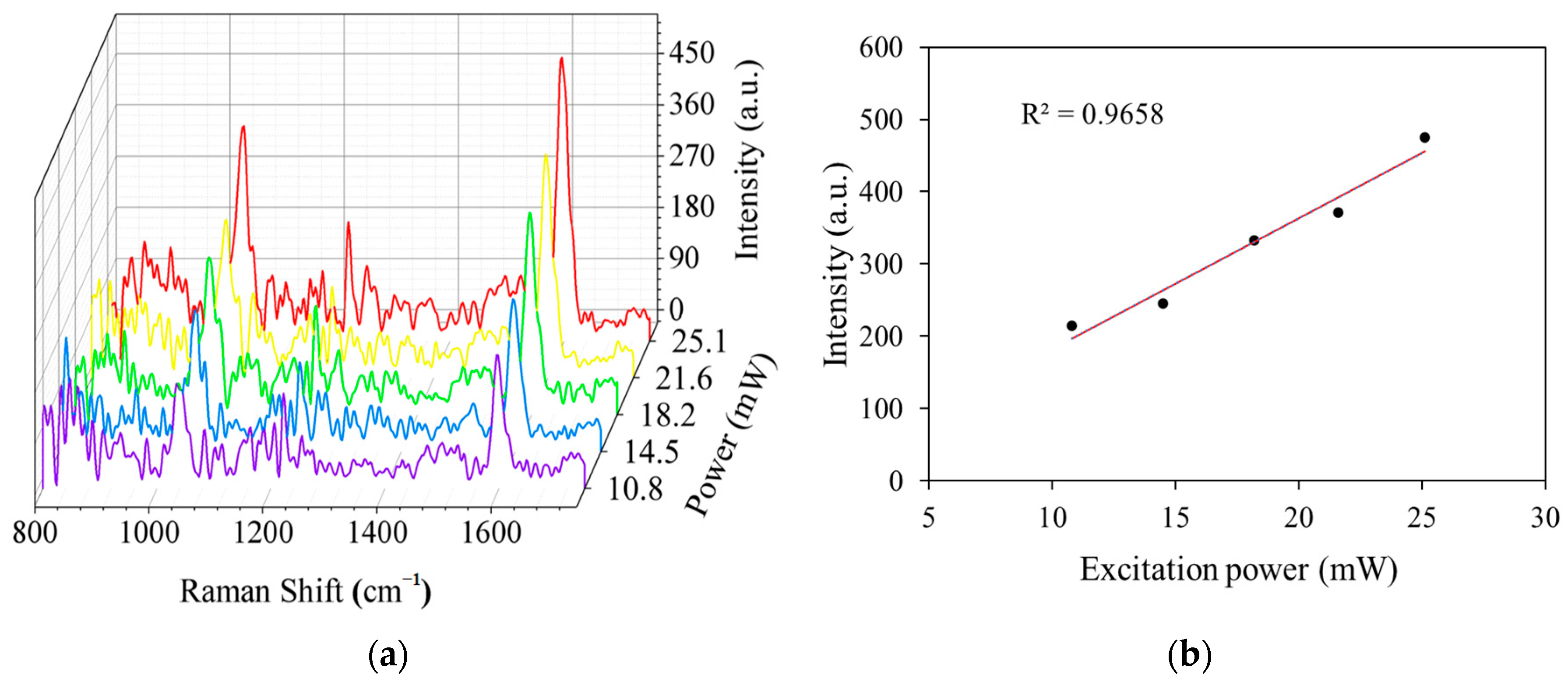 Sensors 25 05221 g007 Sensors 25 05221 g007