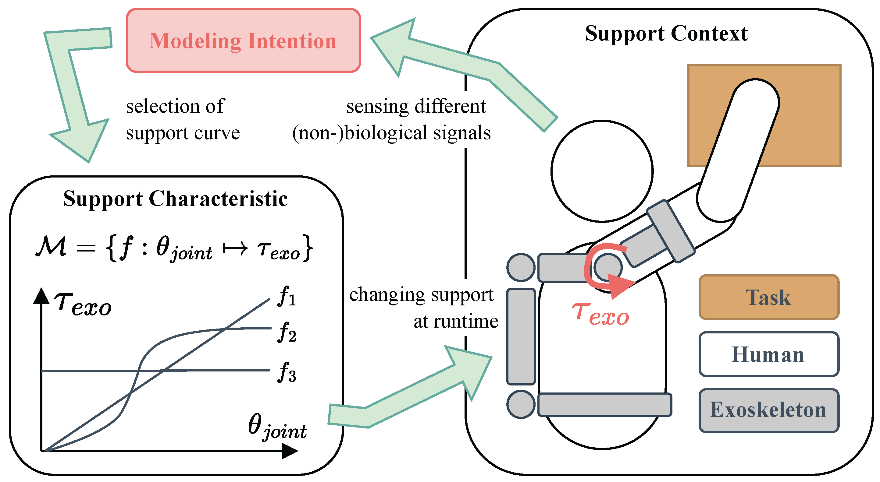 Sensors 25 05225 g001 Sensors 25 05225 g001