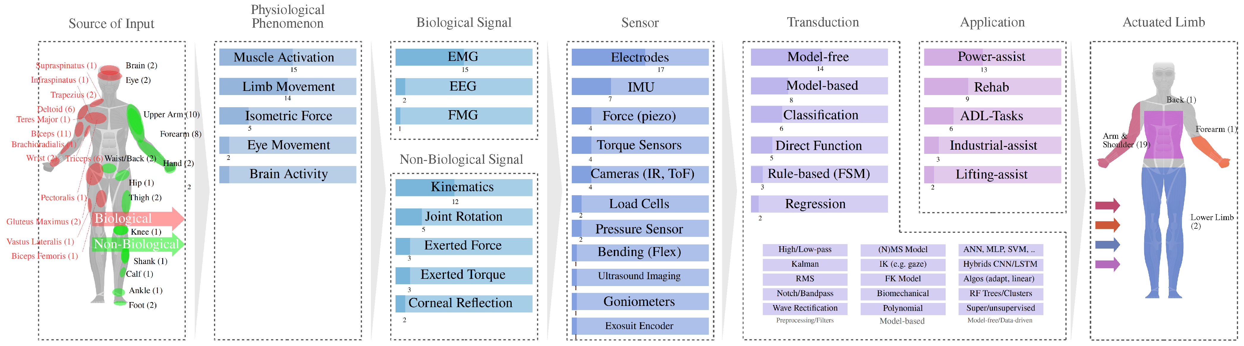 Sensors 25 05225 g003 Sensors 25 05225 g003