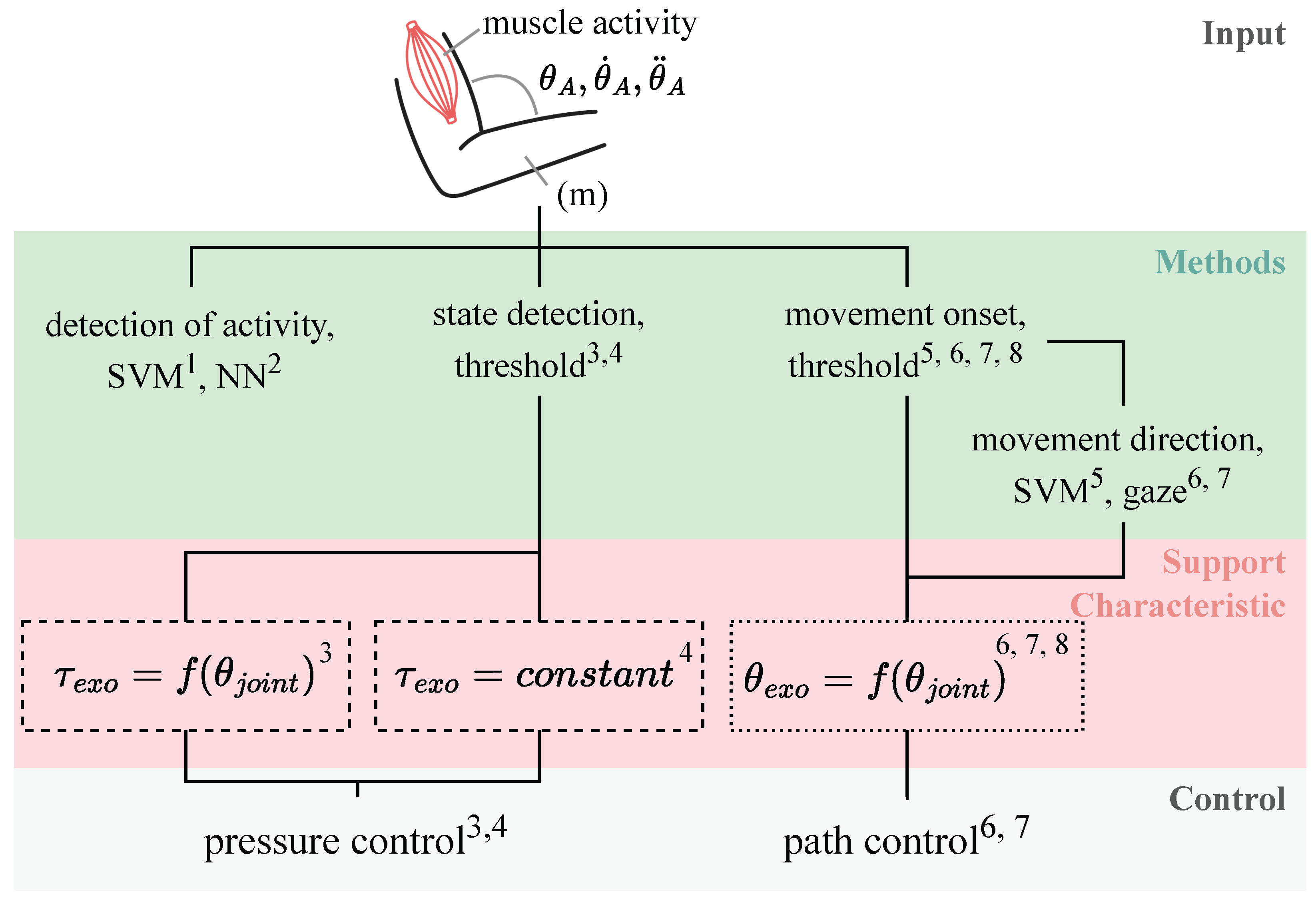 Sensors 25 05225 g004 Sensors 25 05225 g004