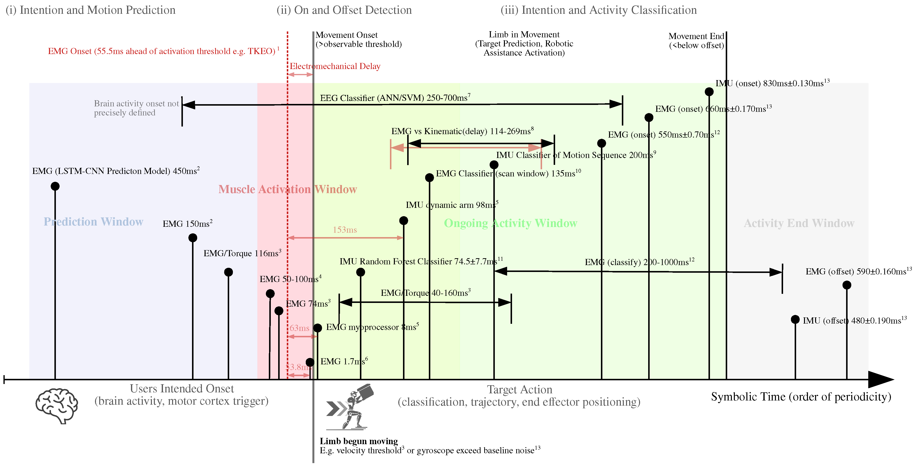 Sensors 25 05225 g006 Sensors 25 05225 g006