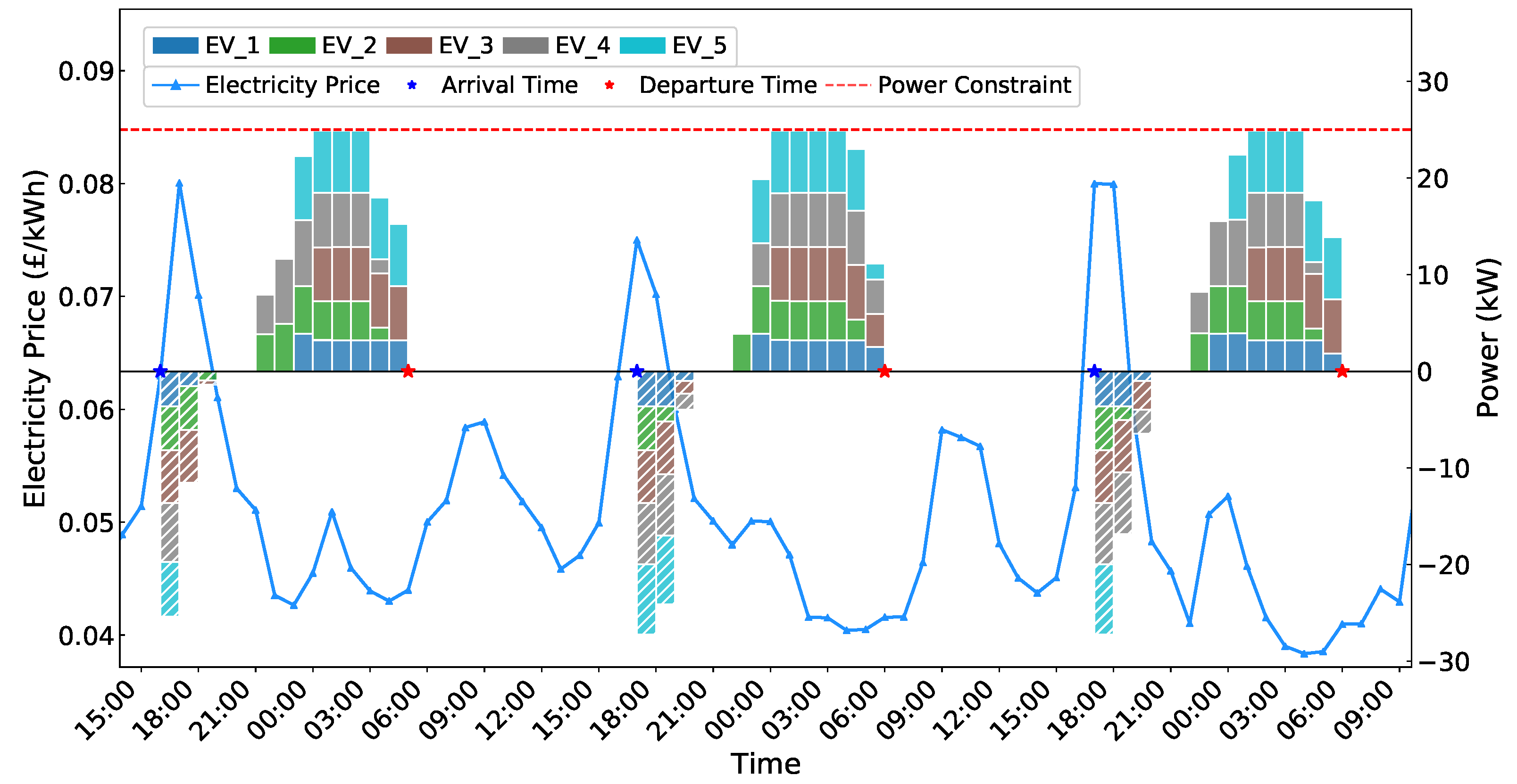 Sensors 25 05226 g005 Sensors 25 05226 g005