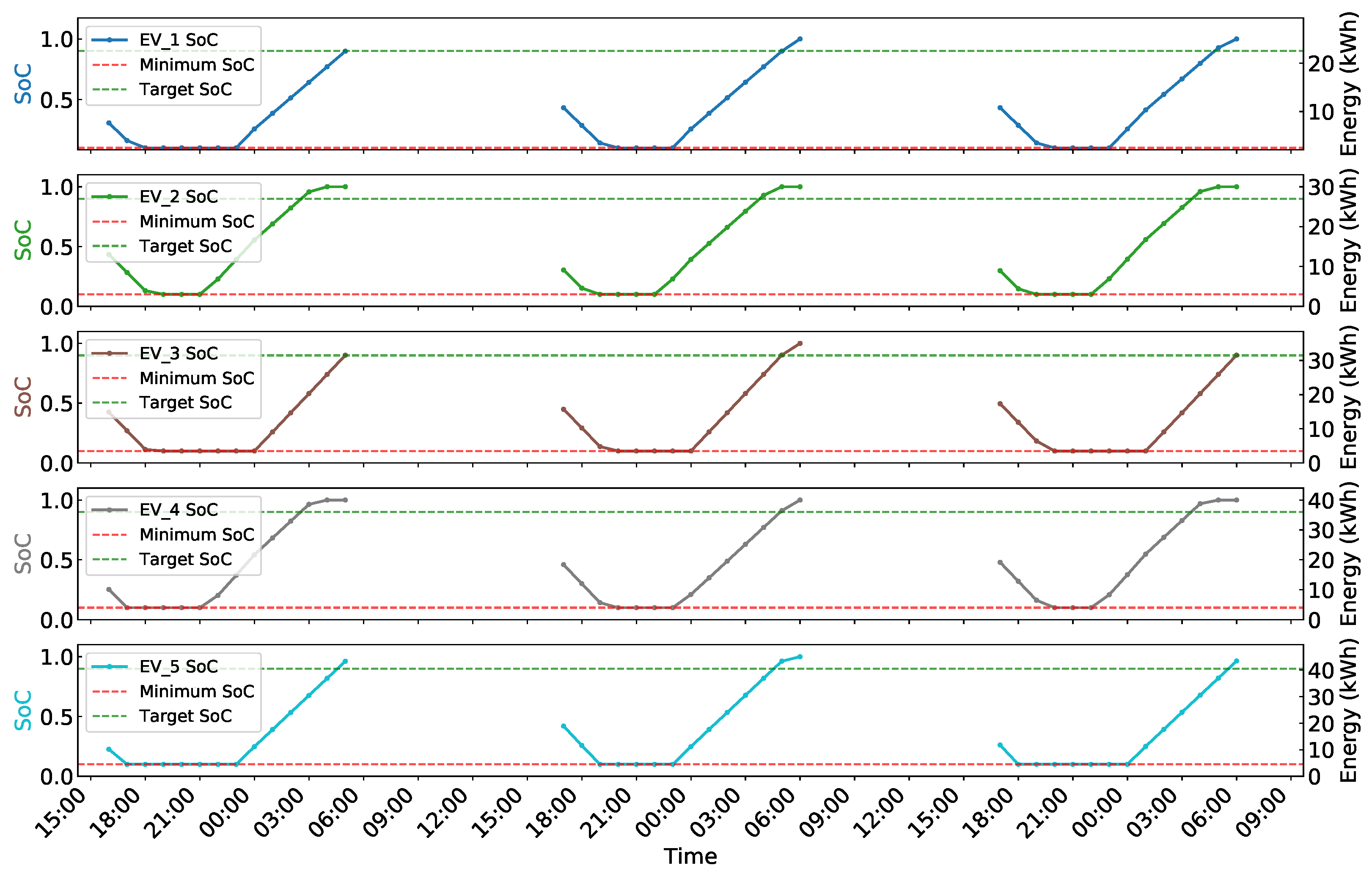Sensors 25 05226 g006 Sensors 25 05226 g006