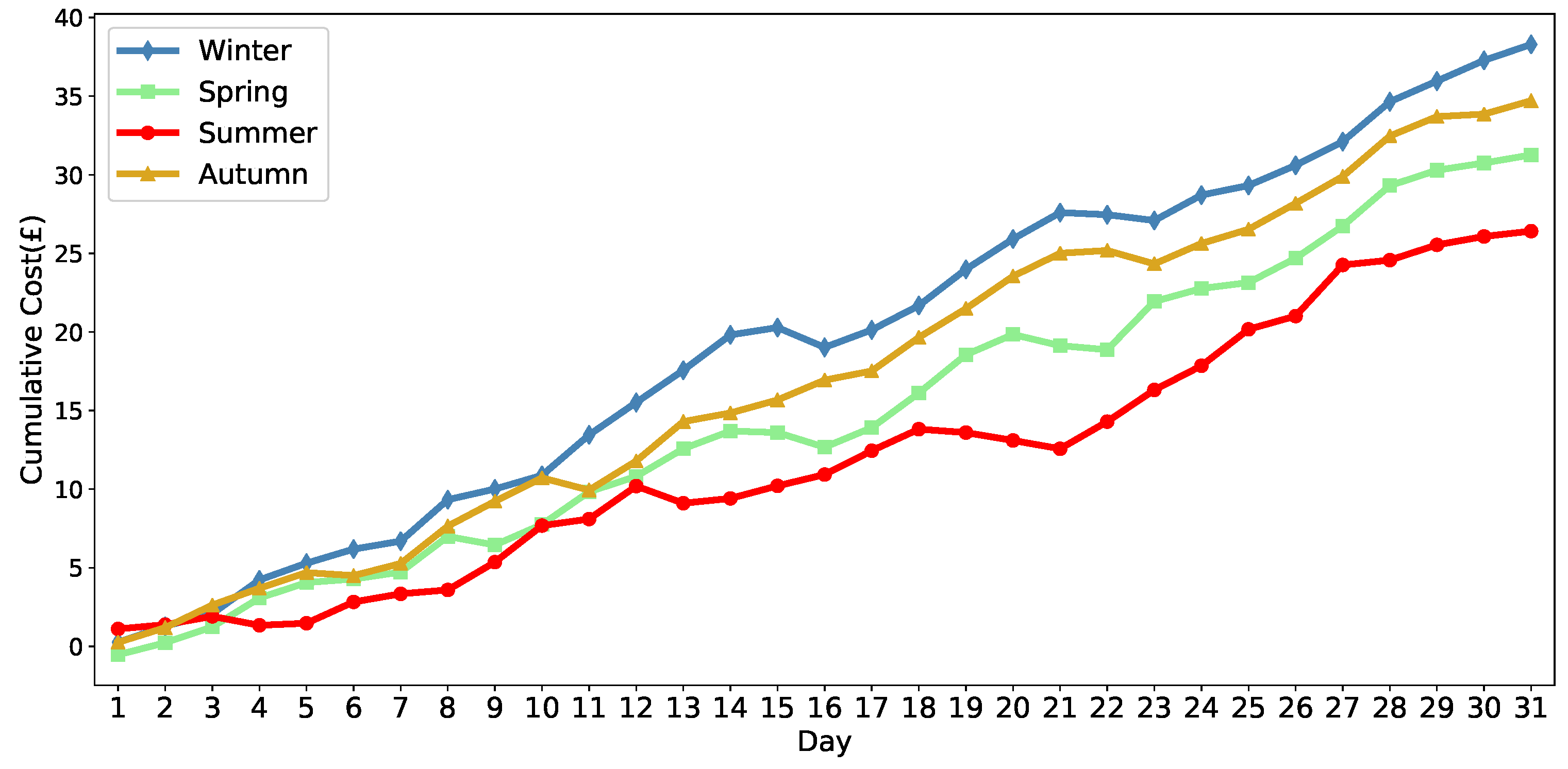 Sensors 25 05226 g009 Sensors 25 05226 g009