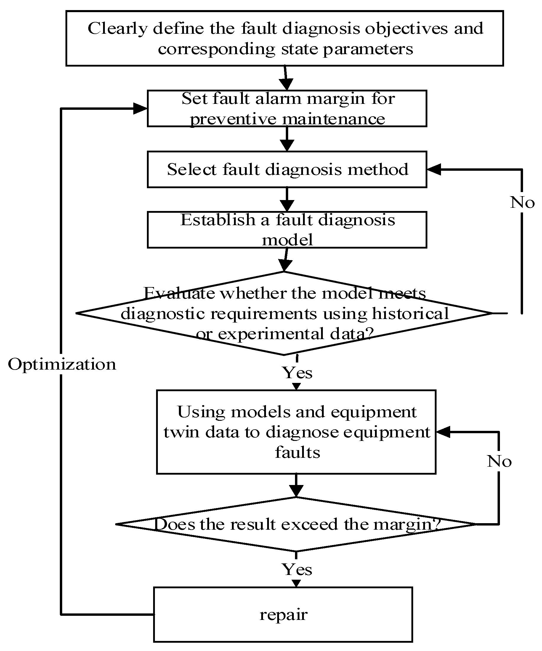 Sensors 25 05231 g002