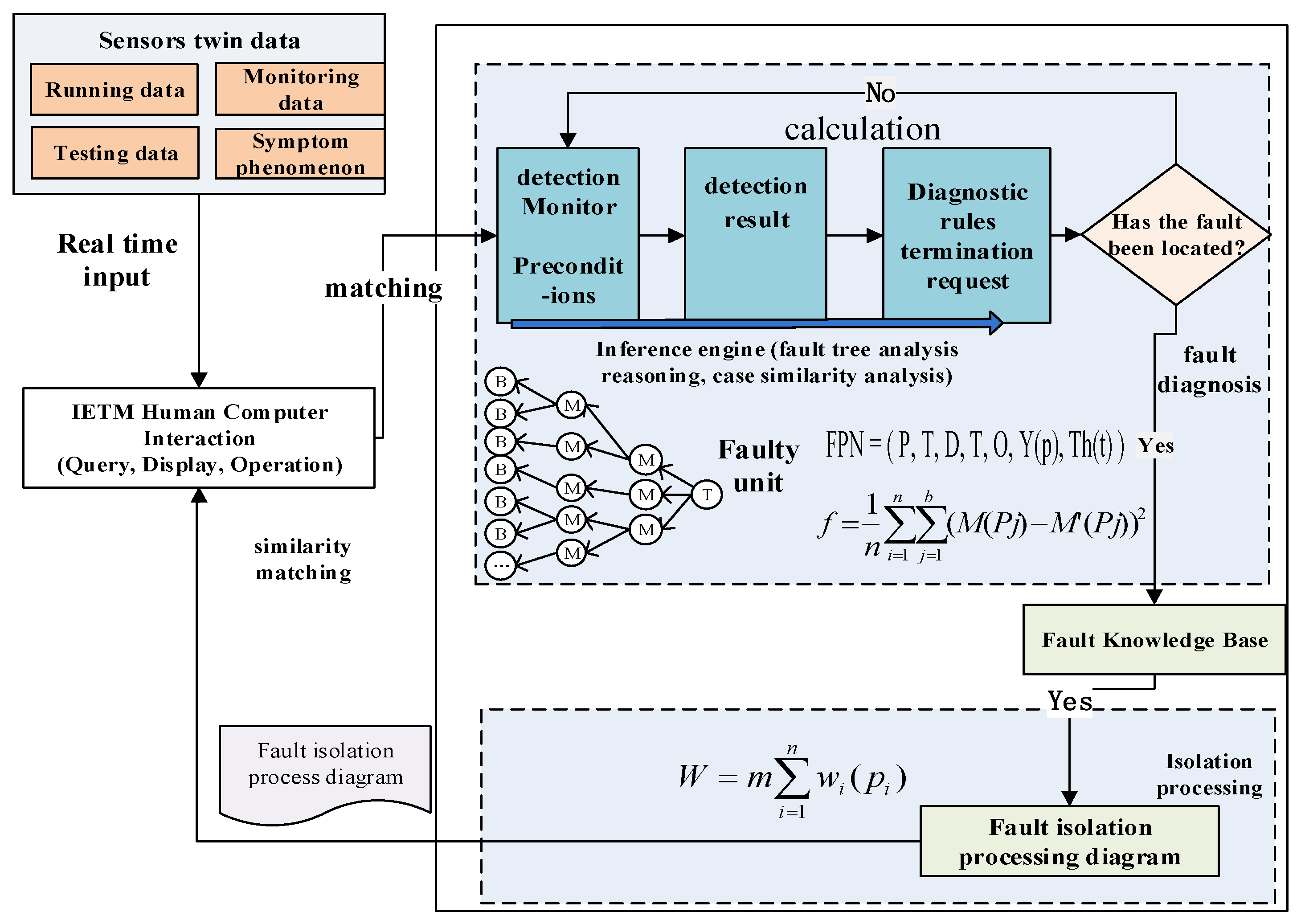Sensors 25 05231 g003