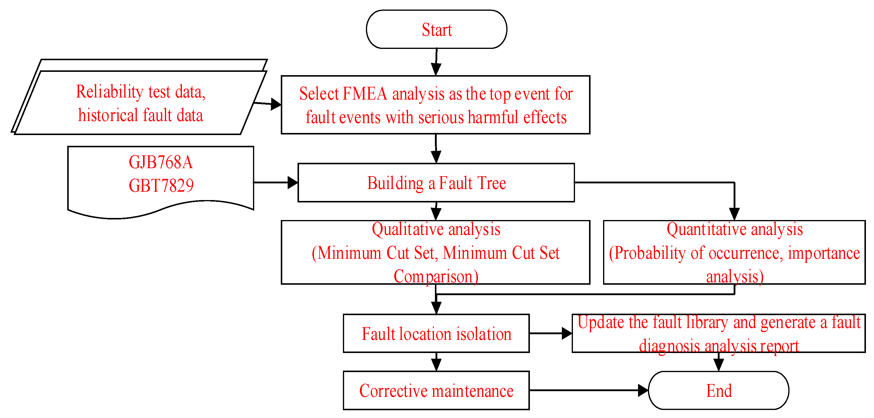 Sensors 25 05231 g005