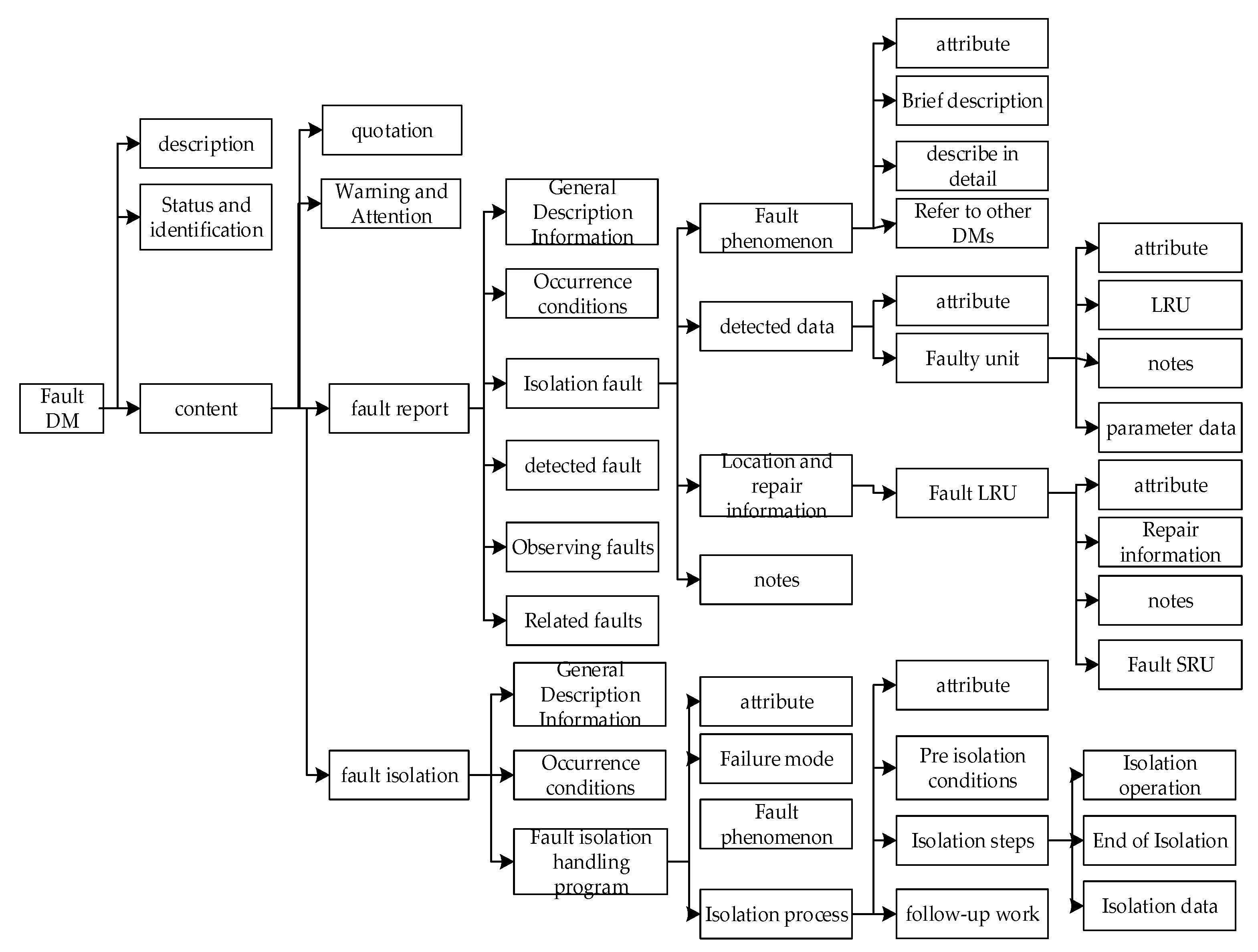 Sensors 25 05231 g007